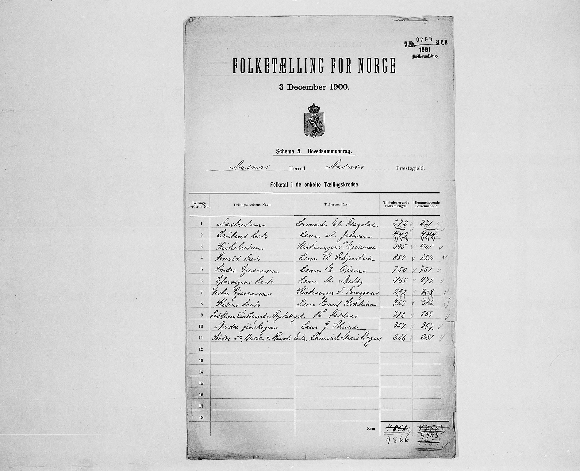 SAH, 1900 census for Åsnes, 1900, p. 2