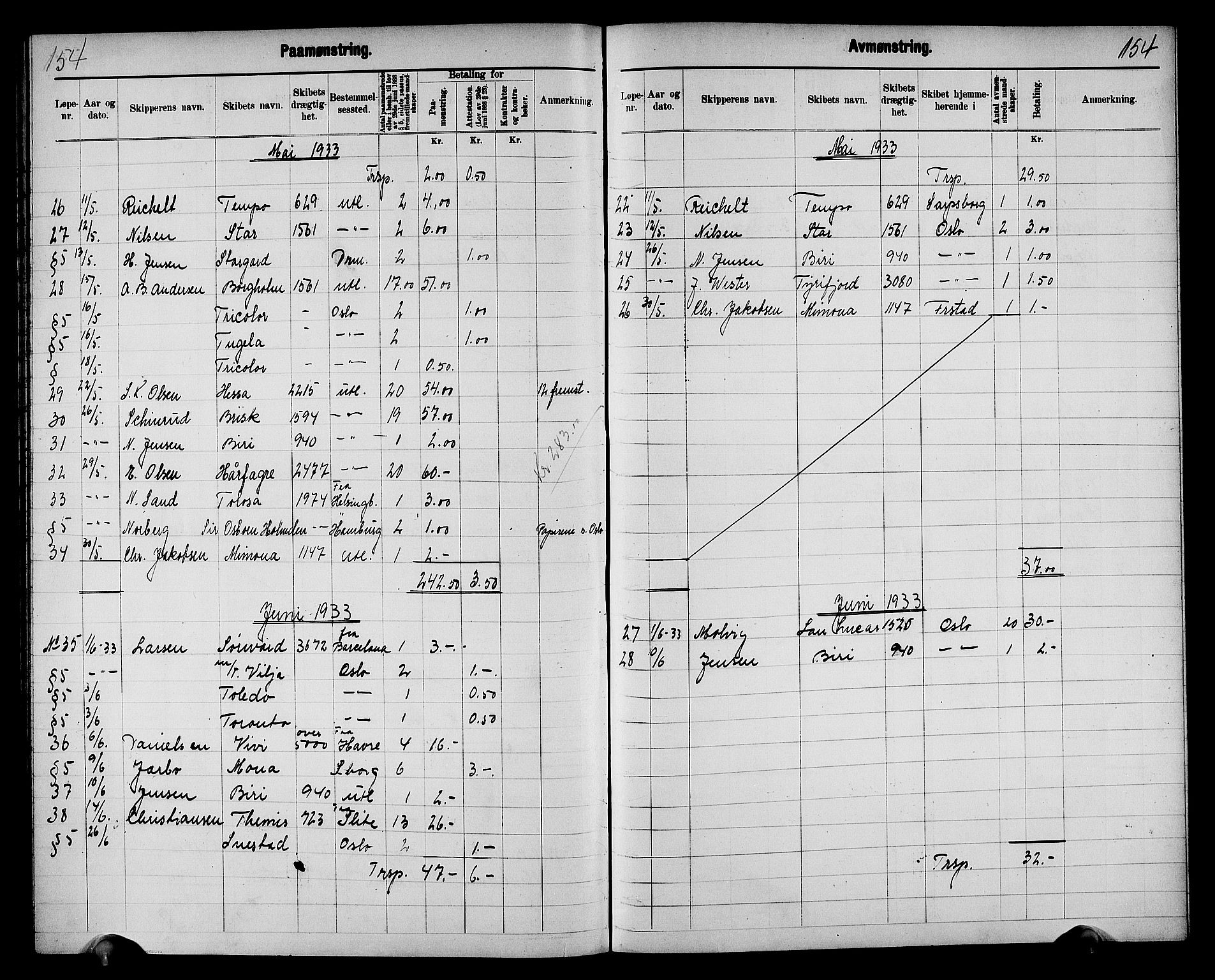 Fredrikstad mønstringskontor, AV/SAO-A-10569b/G/Ga/L0003: Mønstringsjournal, 1918-1939, p. 156