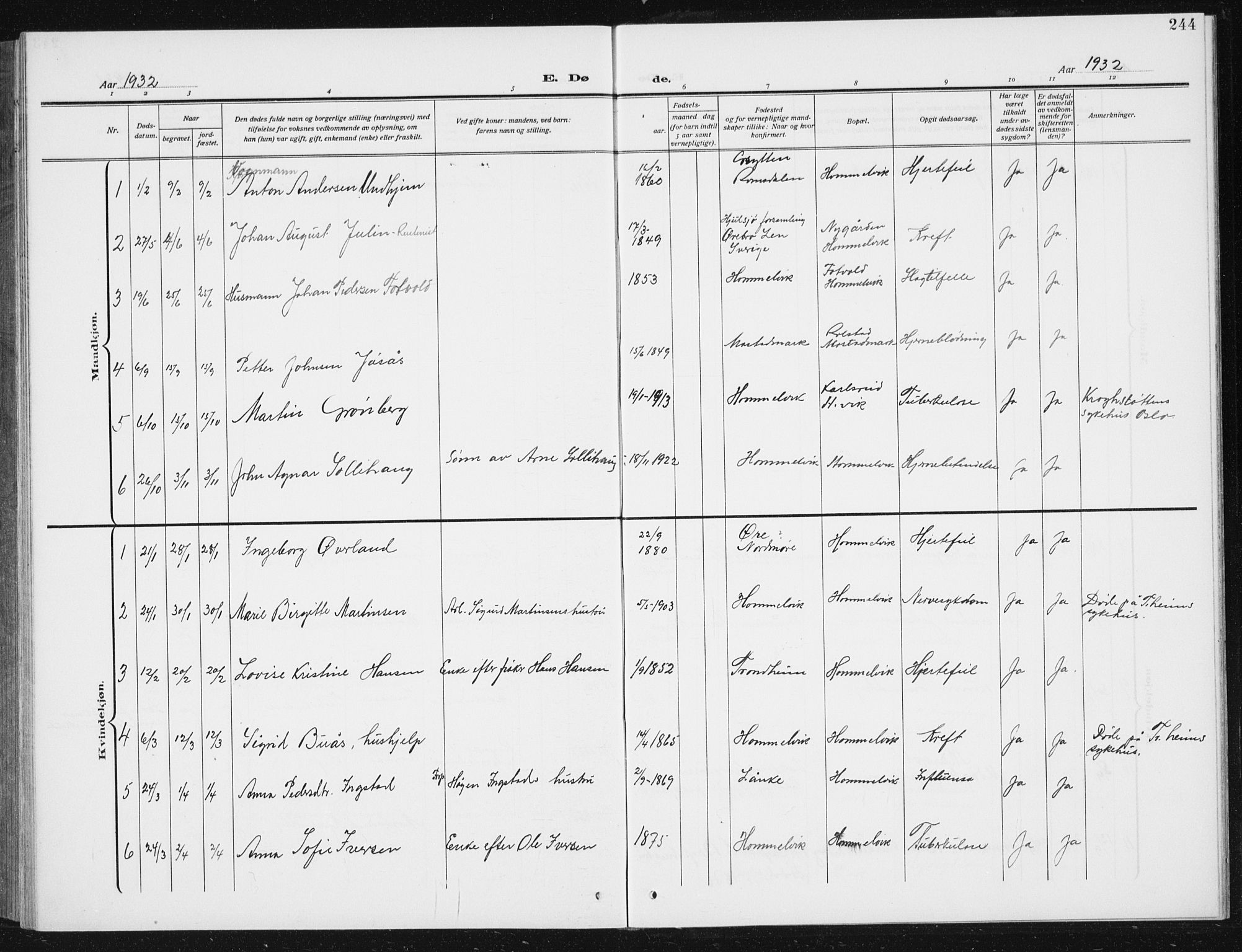 Ministerialprotokoller, klokkerbøker og fødselsregistre - Sør-Trøndelag, SAT/A-1456/617/L0431: Parish register (copy) no. 617C02, 1910-1936, p. 244
