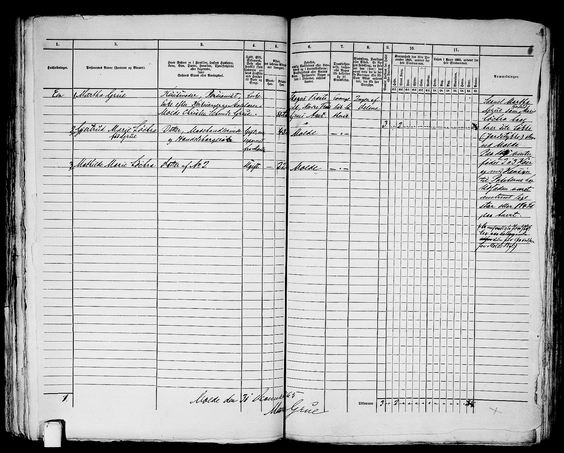 RA, 1865 census for Molde, 1865, p. 167