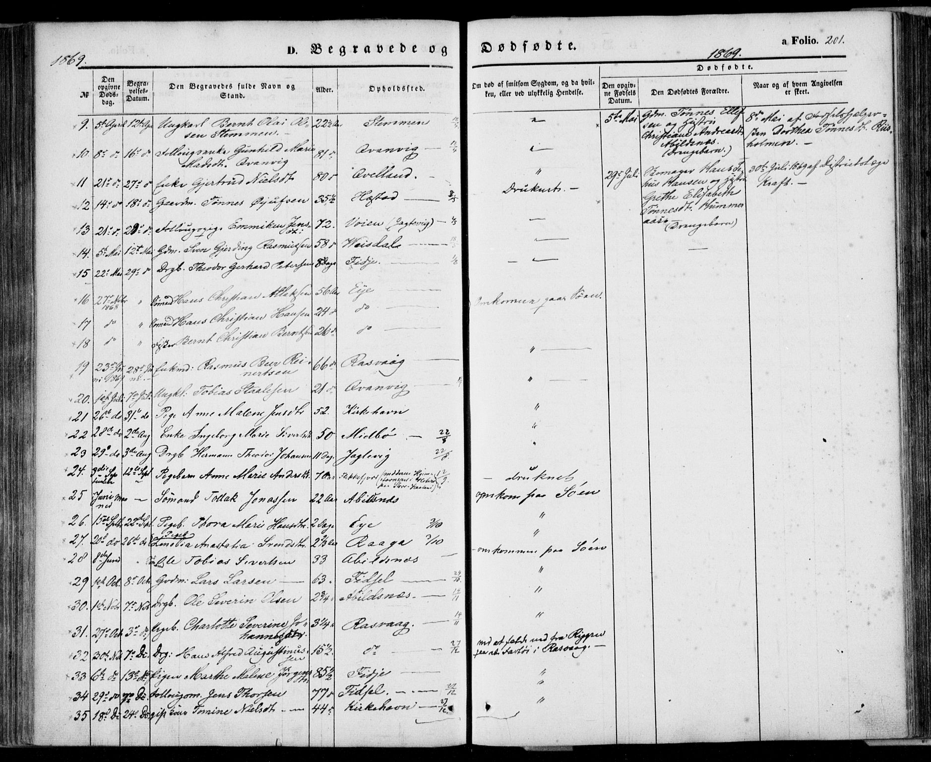 Flekkefjord sokneprestkontor, AV/SAK-1111-0012/F/Fa/Fab/L0004: Parish register (official) no. A 4, 1850-1875, p. 201