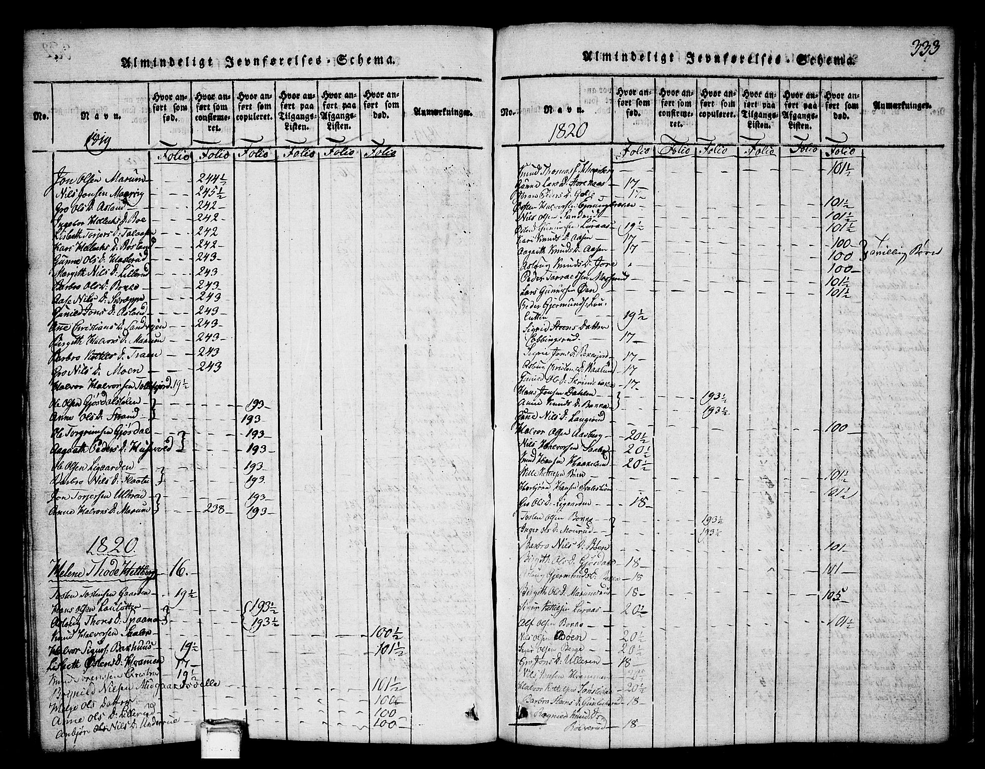 Tinn kirkebøker, AV/SAKO-A-308/G/Ga/L0001: Parish register (copy) no. I 1, 1815-1850, p. 333