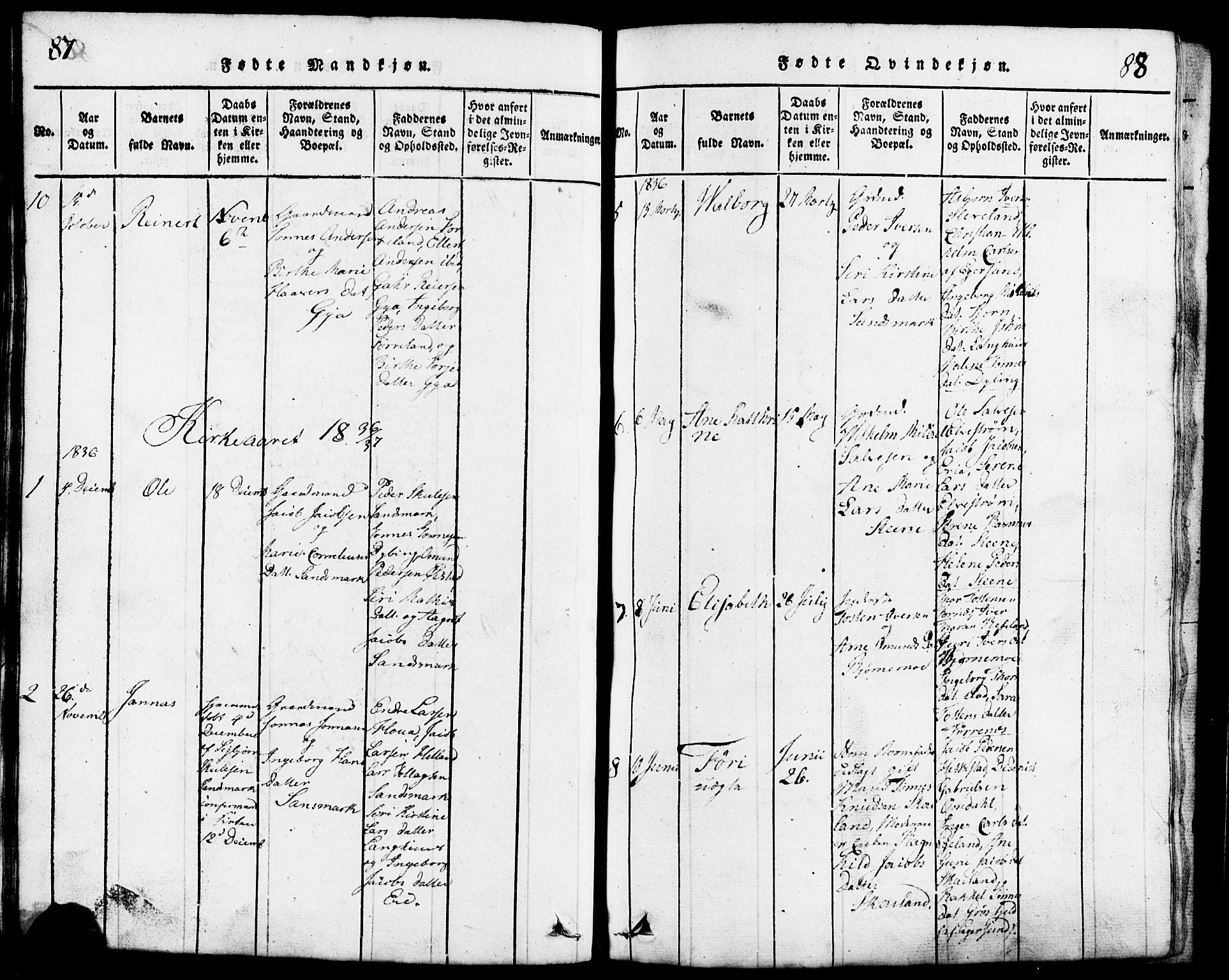 Lund sokneprestkontor, SAST/A-101809/S07/L0001: Parish register (copy) no. B 1, 1815-1853, p. 87-88