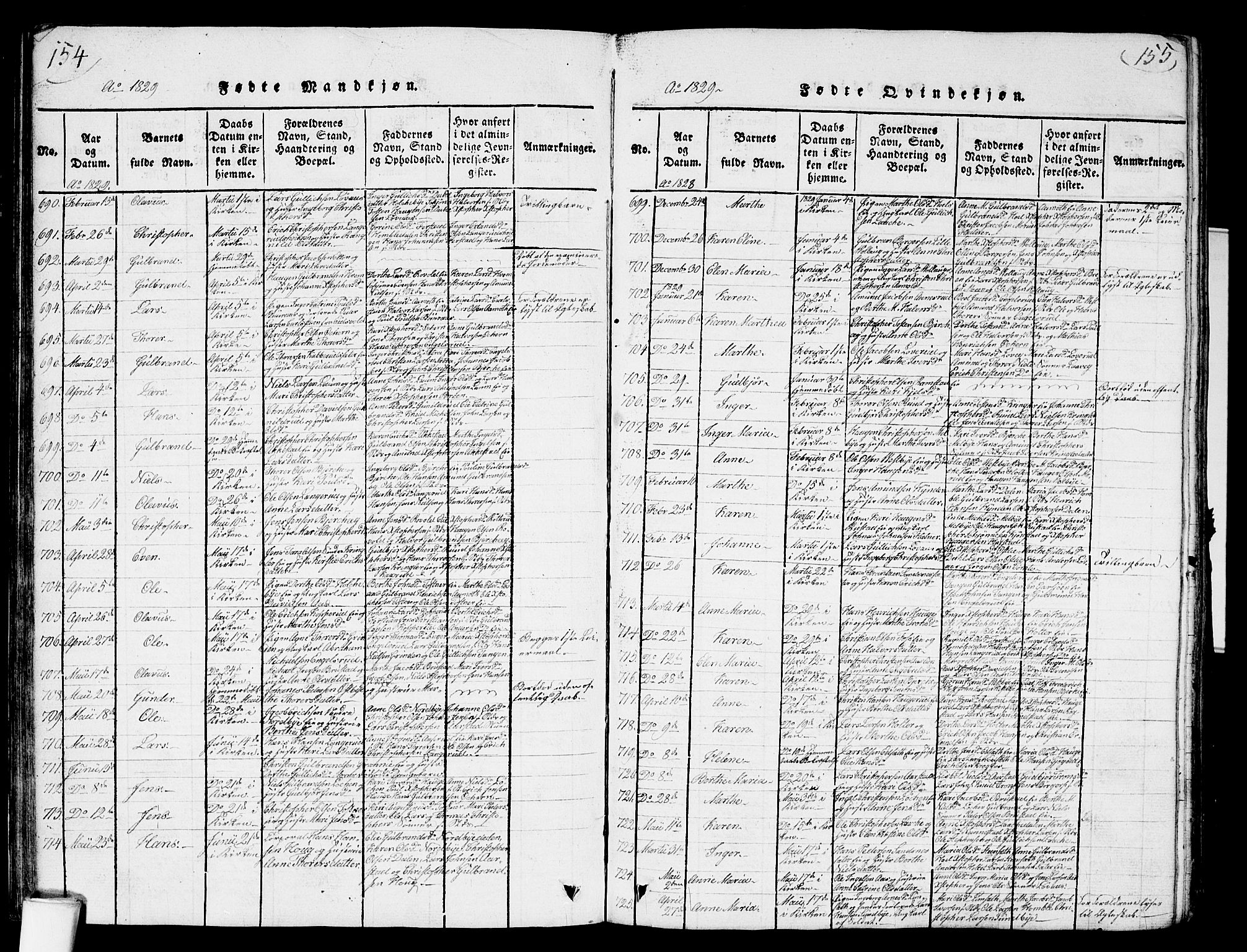 Nannestad prestekontor Kirkebøker, AV/SAO-A-10414a/G/Ga/L0001: Parish register (copy) no. I 1, 1815-1839, p. 154-155