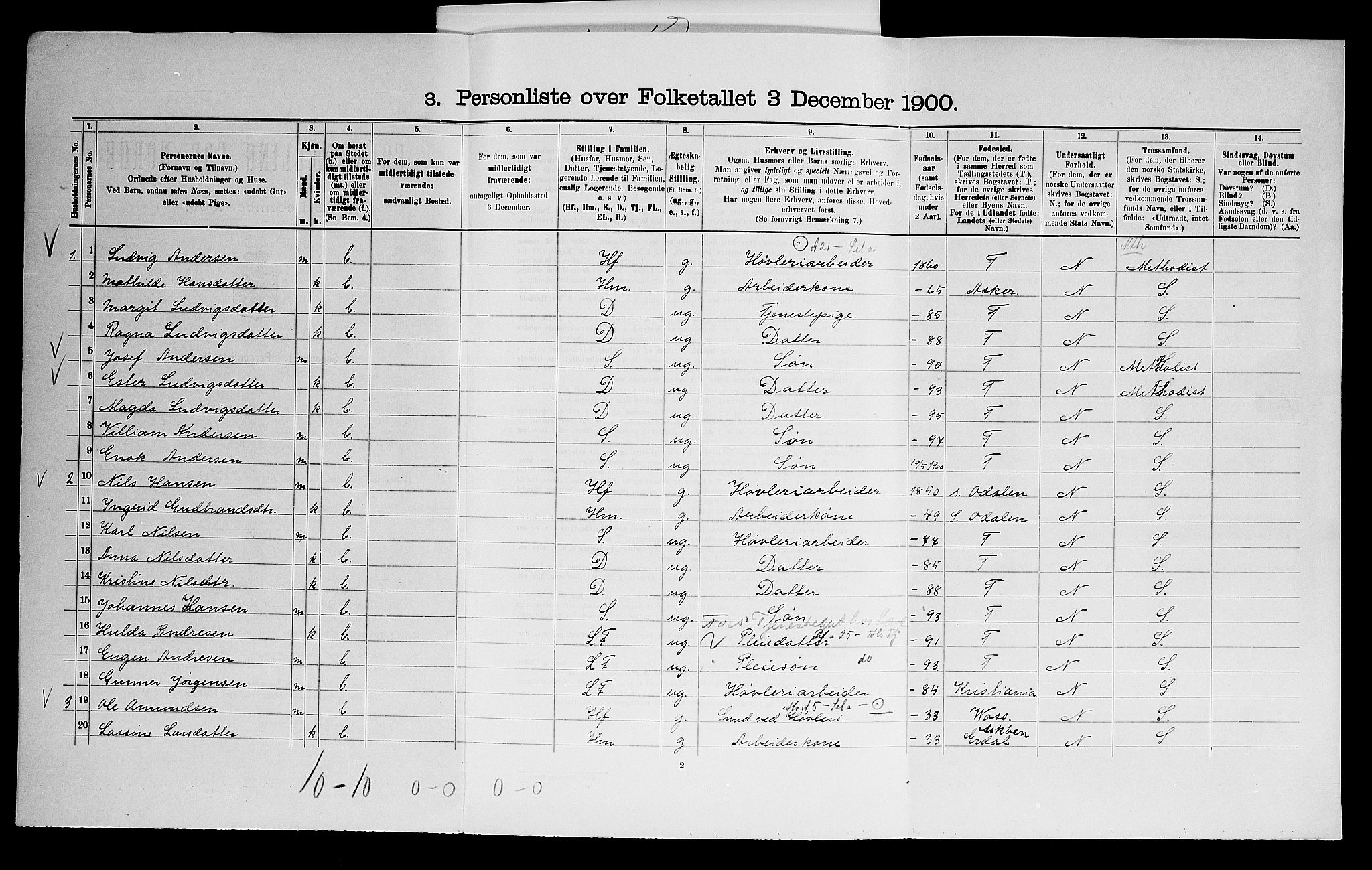 SAO, 1900 census for Bærum, 1900