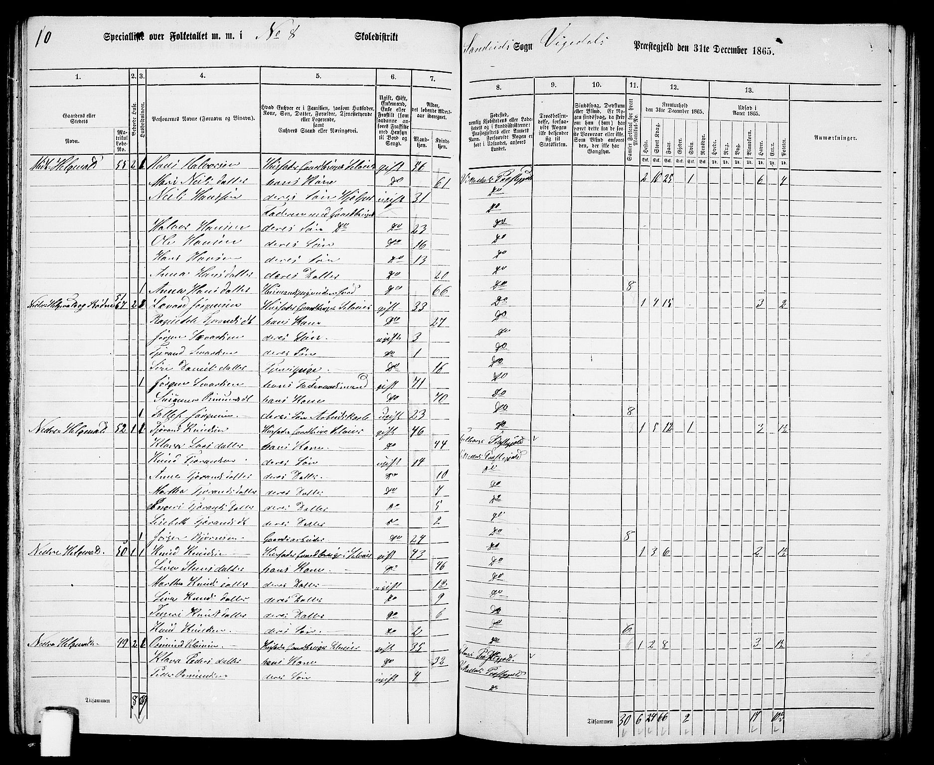 RA, 1865 census for Vikedal, 1865, p. 78