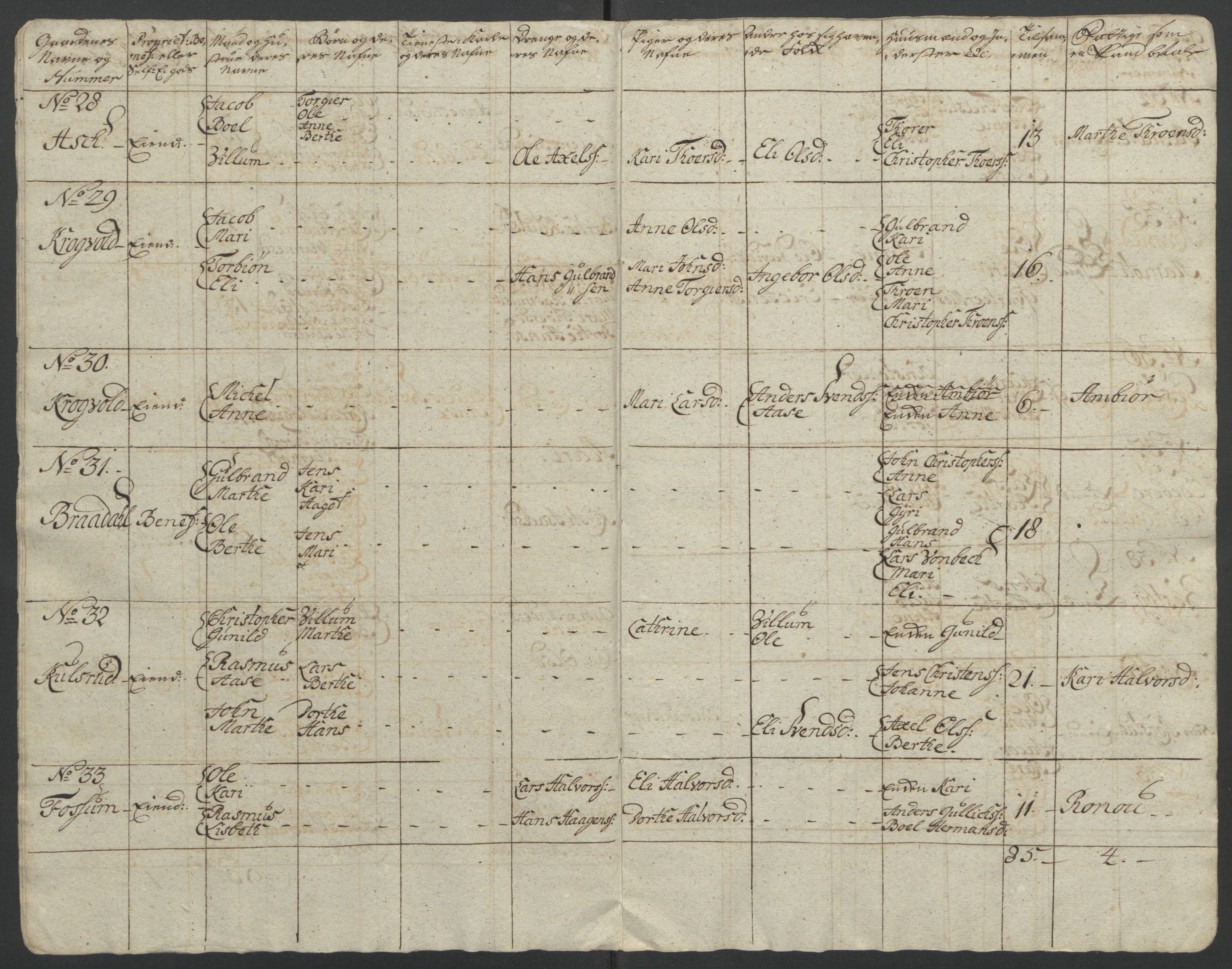 Rentekammeret inntil 1814, Reviderte regnskaper, Fogderegnskap, AV/RA-EA-4092/R12/L0802: Ekstraskatten Øvre Romerike, 1762, p. 334