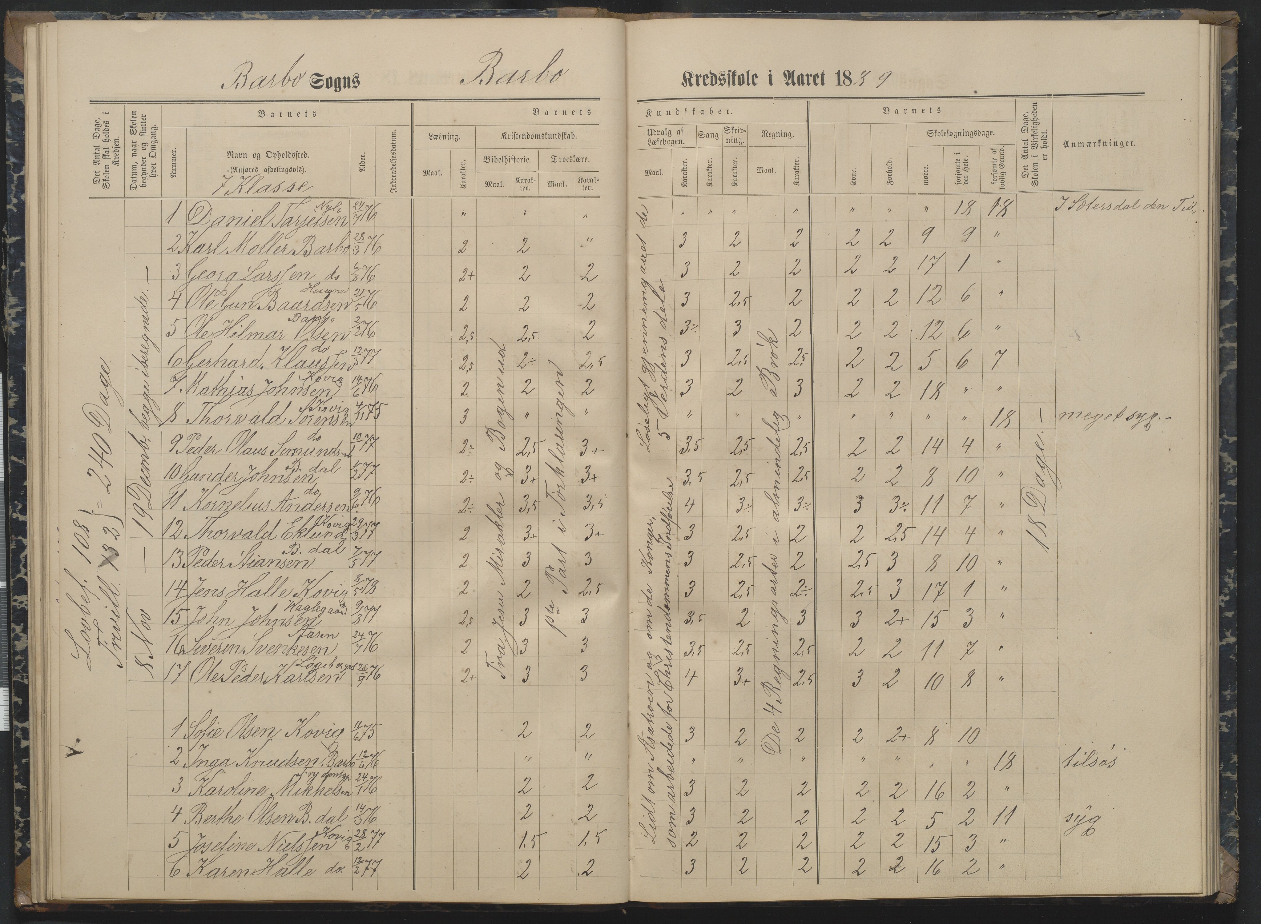 Arendal kommune, Katalog I, AAKS/KA0906-PK-I/07/L0162: Skoleprotokoll for 7. og 6. klasse, 1886-1890