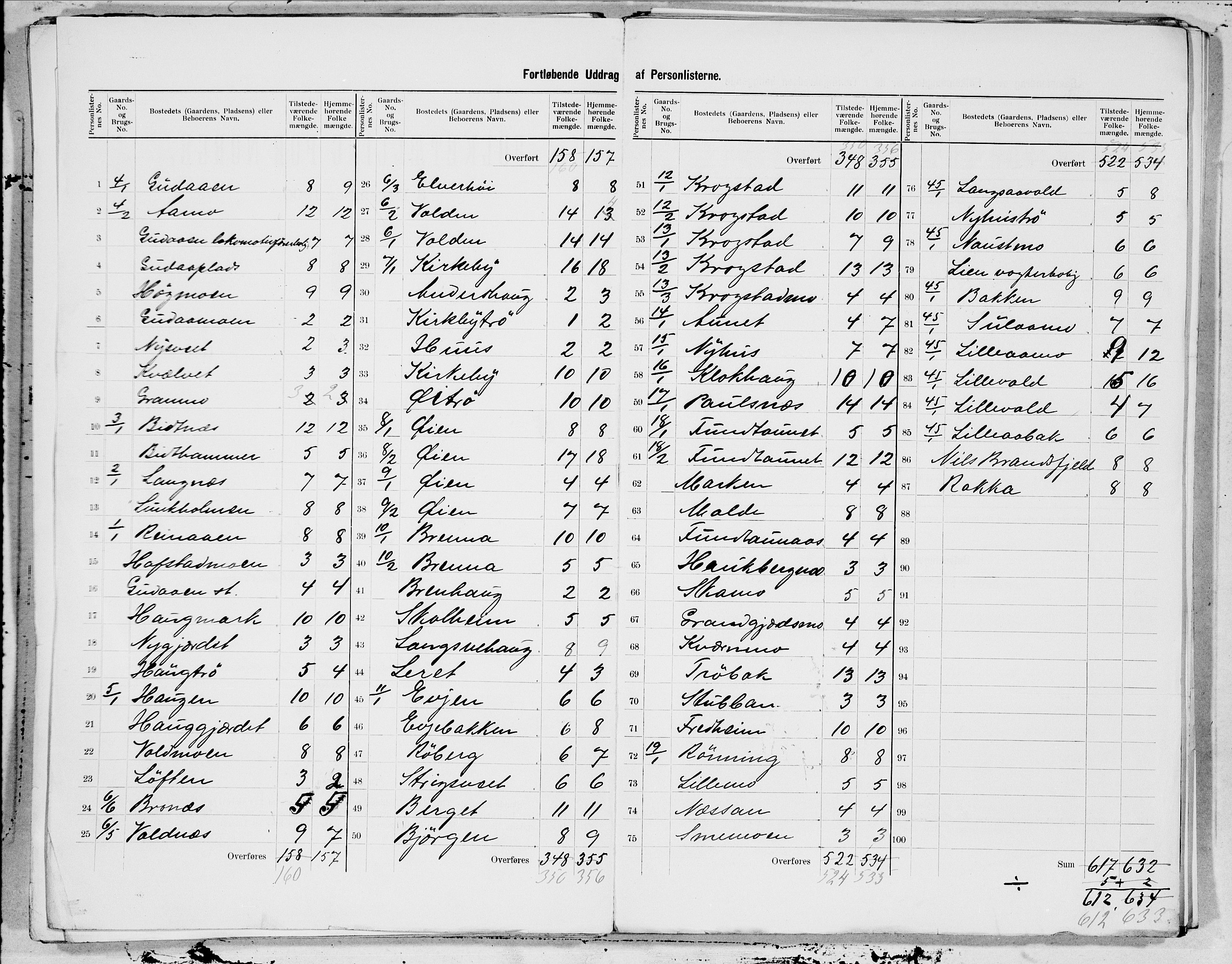 SAT, 1900 census for Meråker, 1900, p. 3