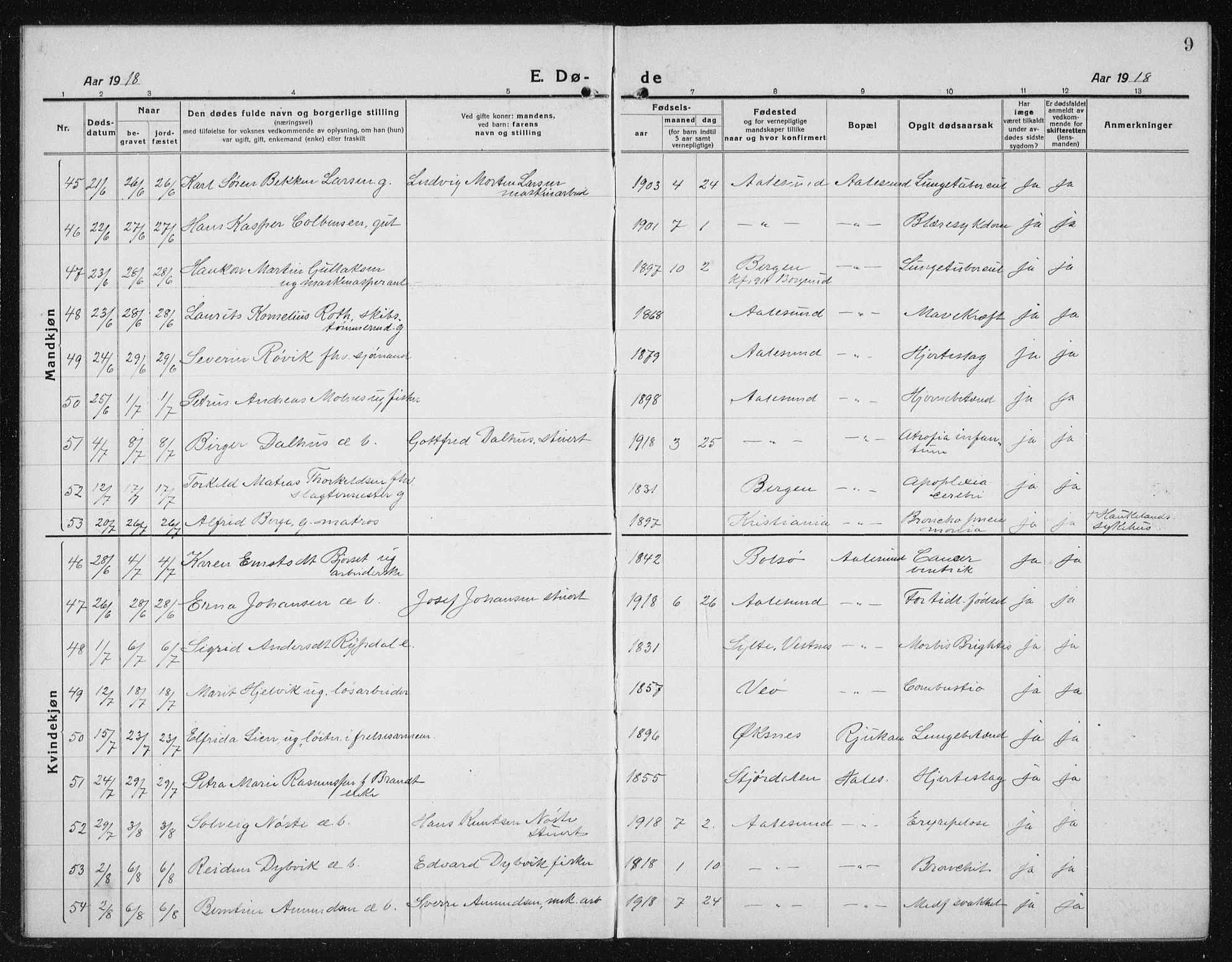 Ministerialprotokoller, klokkerbøker og fødselsregistre - Møre og Romsdal, AV/SAT-A-1454/529/L0474: Parish register (copy) no. 529C11, 1918-1938, p. 9