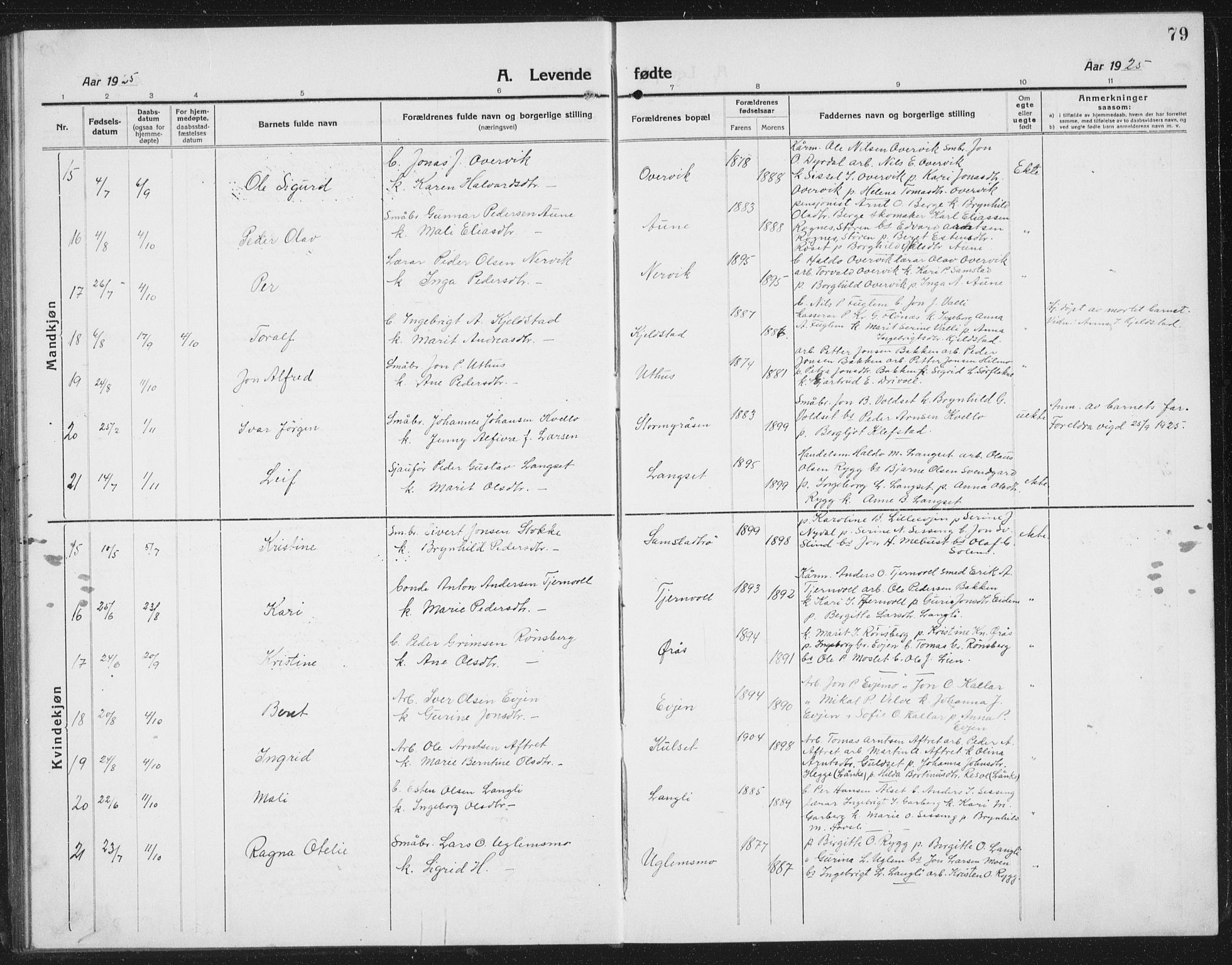 Ministerialprotokoller, klokkerbøker og fødselsregistre - Sør-Trøndelag, AV/SAT-A-1456/695/L1158: Parish register (copy) no. 695C09, 1913-1940, p. 79