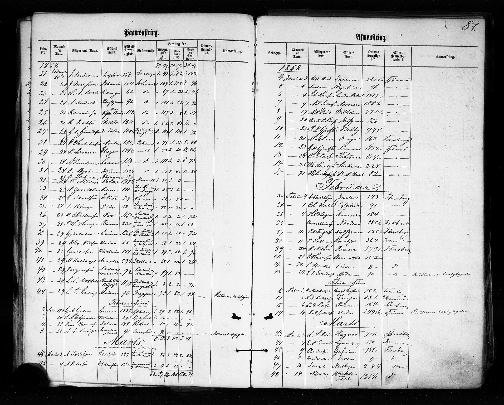 Tønsberg innrulleringskontor, AV/SAKO-A-786/H/Ha/L0002: Mønstringsjournal, 1860-1876, p. 93