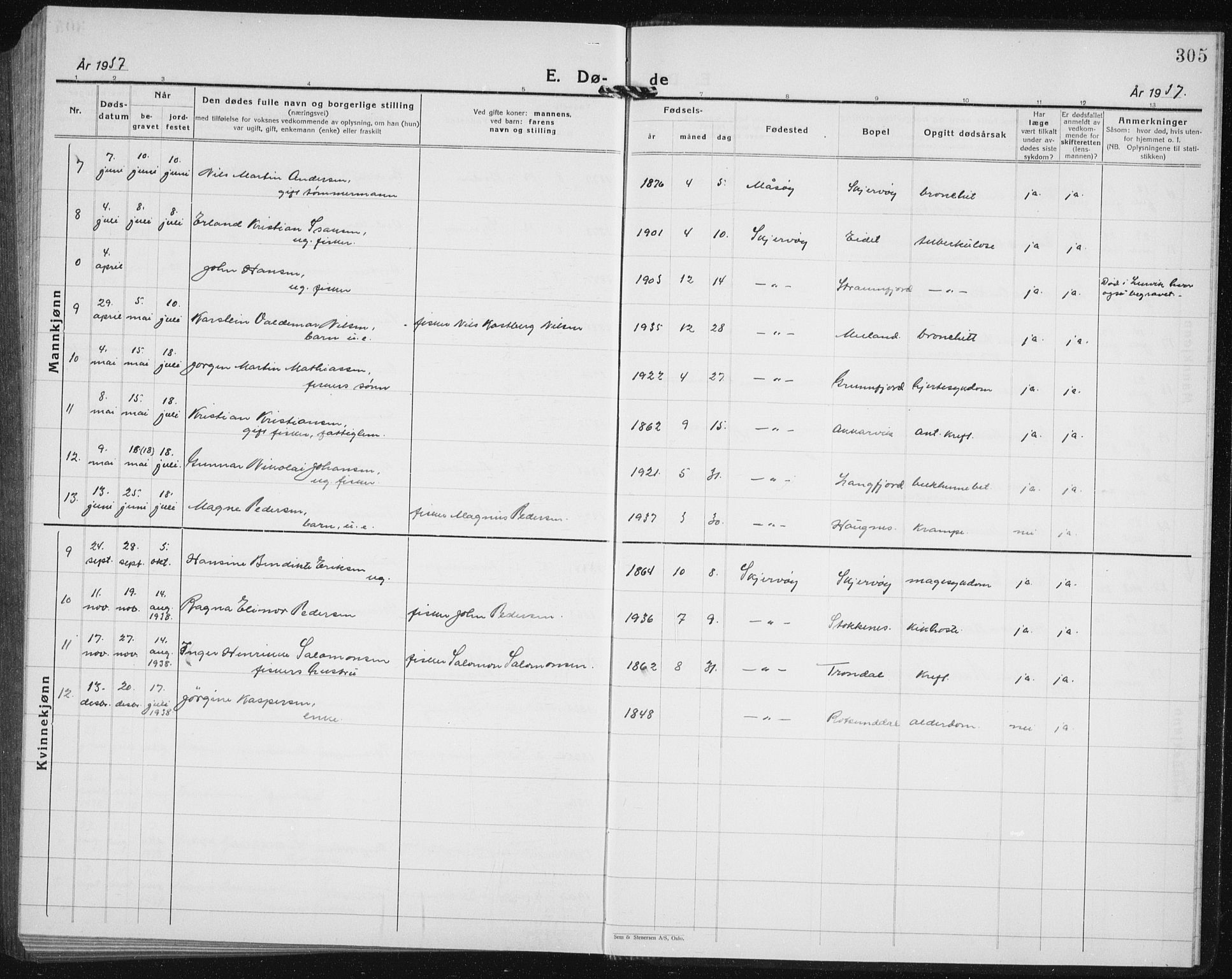 Skjervøy sokneprestkontor, AV/SATØ-S-1300/H/Ha/Hab/L0010klokker: Parish register (copy) no. 10, 1927-1941, p. 305