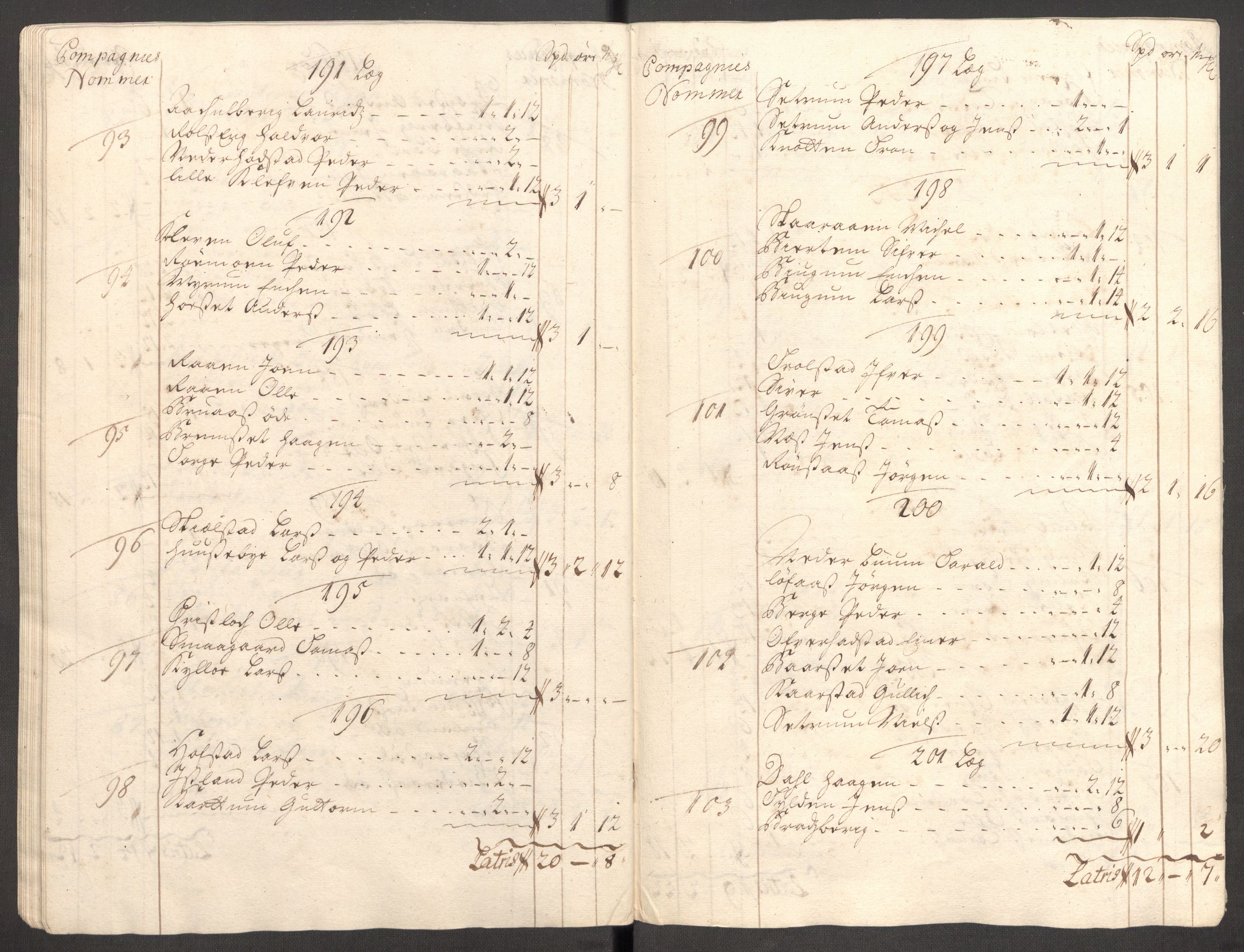 Rentekammeret inntil 1814, Reviderte regnskaper, Fogderegnskap, AV/RA-EA-4092/R62/L4199: Fogderegnskap Stjørdal og Verdal, 1709, p. 105