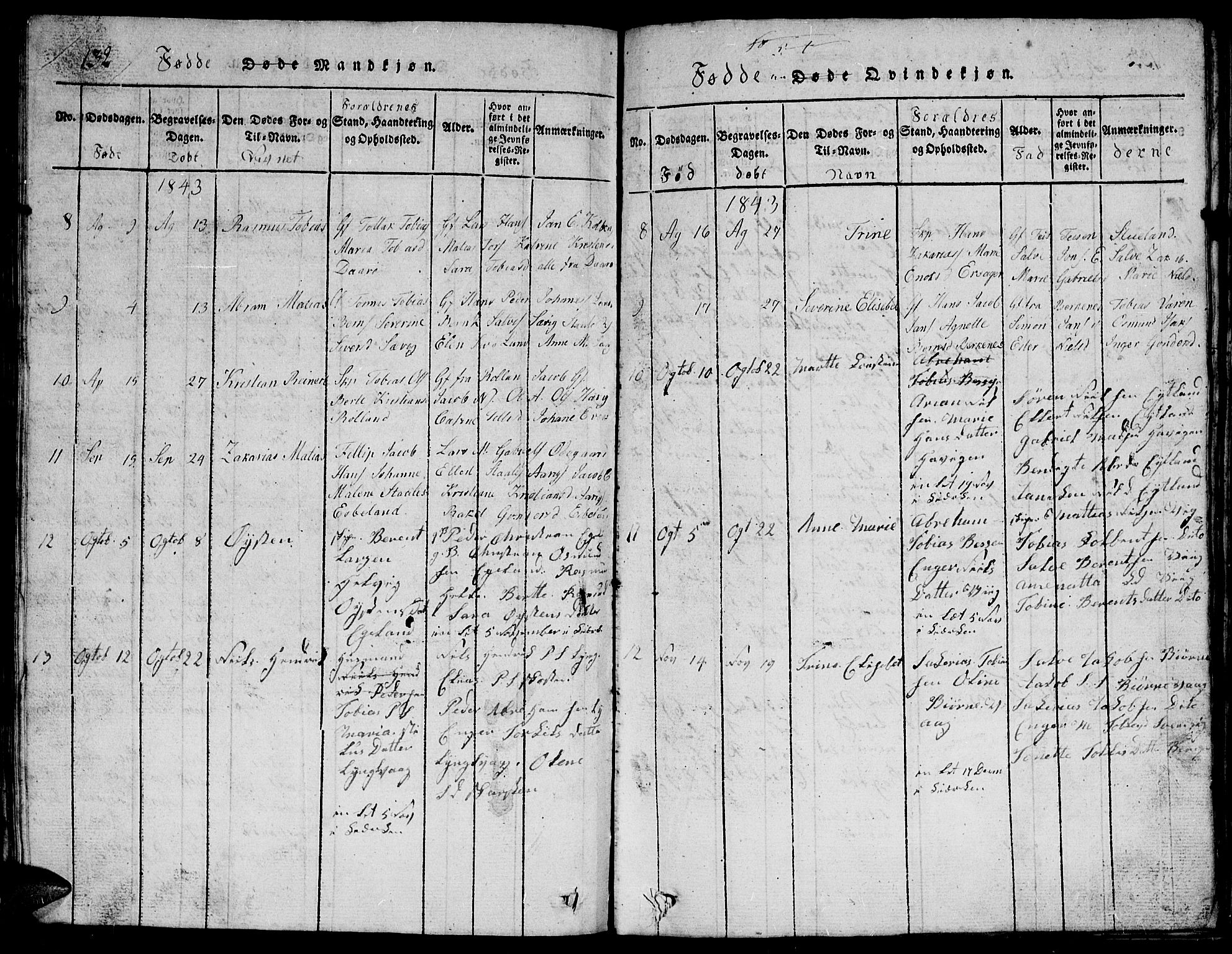Herad sokneprestkontor, SAK/1111-0018/F/Fb/Fbb/L0001: Parish register (copy) no. B 1, 1815-1852, p. 132