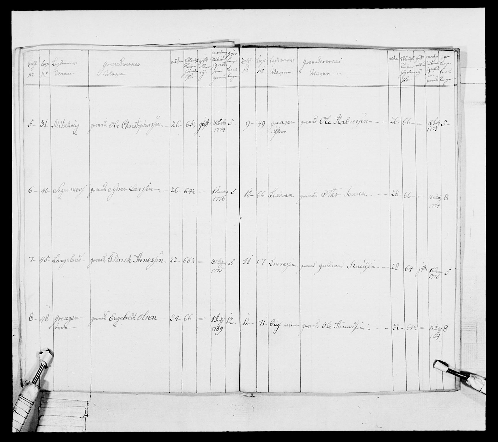 Generalitets- og kommissariatskollegiet, Det kongelige norske kommissariatskollegium, AV/RA-EA-5420/E/Eh/L0043a: 2. Akershusiske nasjonale infanteriregiment, 1767-1778, p. 656