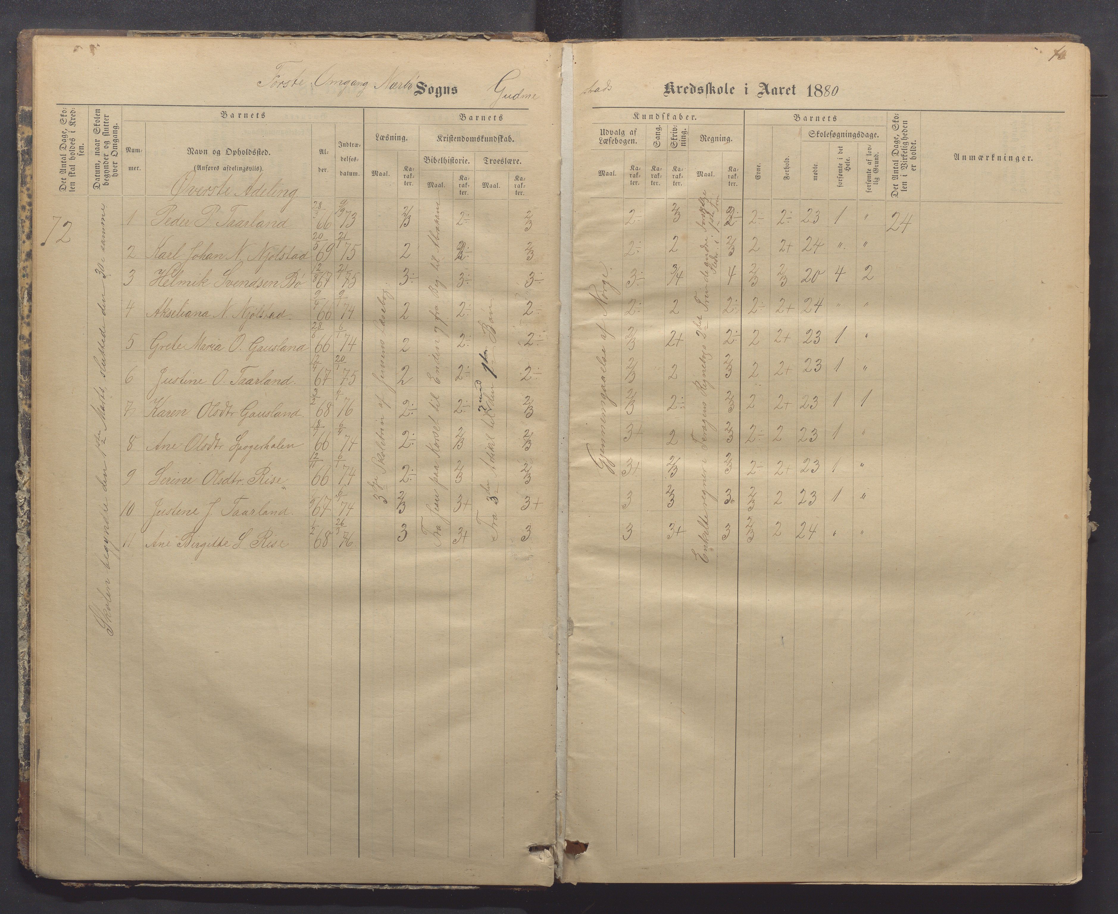 Nærbø kommune- Gudmestad skule, IKAR/K-101028/H/L0001: Skoleprotokoll, 1878-1890, p. 10