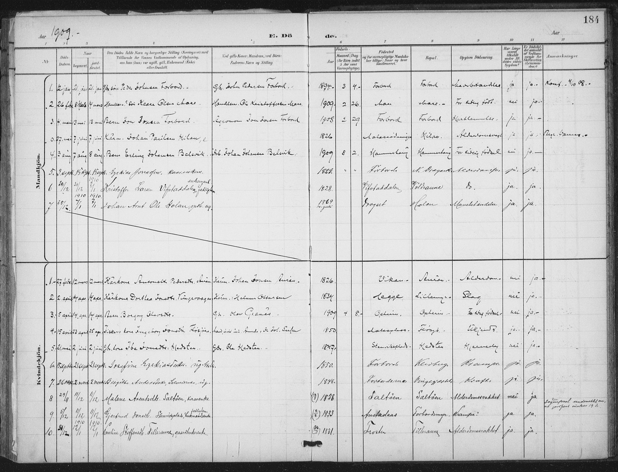 Ministerialprotokoller, klokkerbøker og fødselsregistre - Nord-Trøndelag, SAT/A-1458/712/L0101: Parish register (official) no. 712A02, 1901-1916, p. 184