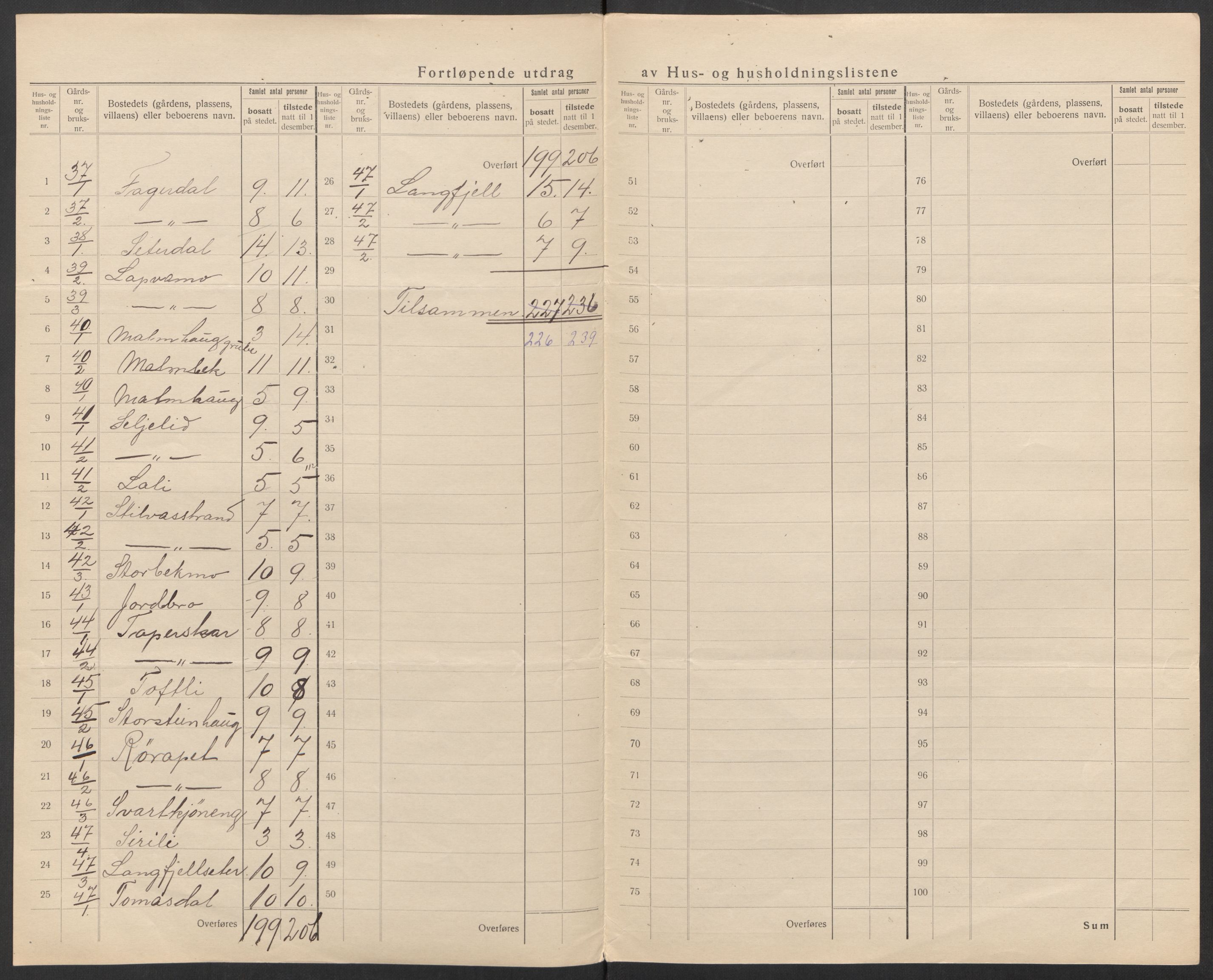 SAT, 1920 census for Mo, 1920, p. 30