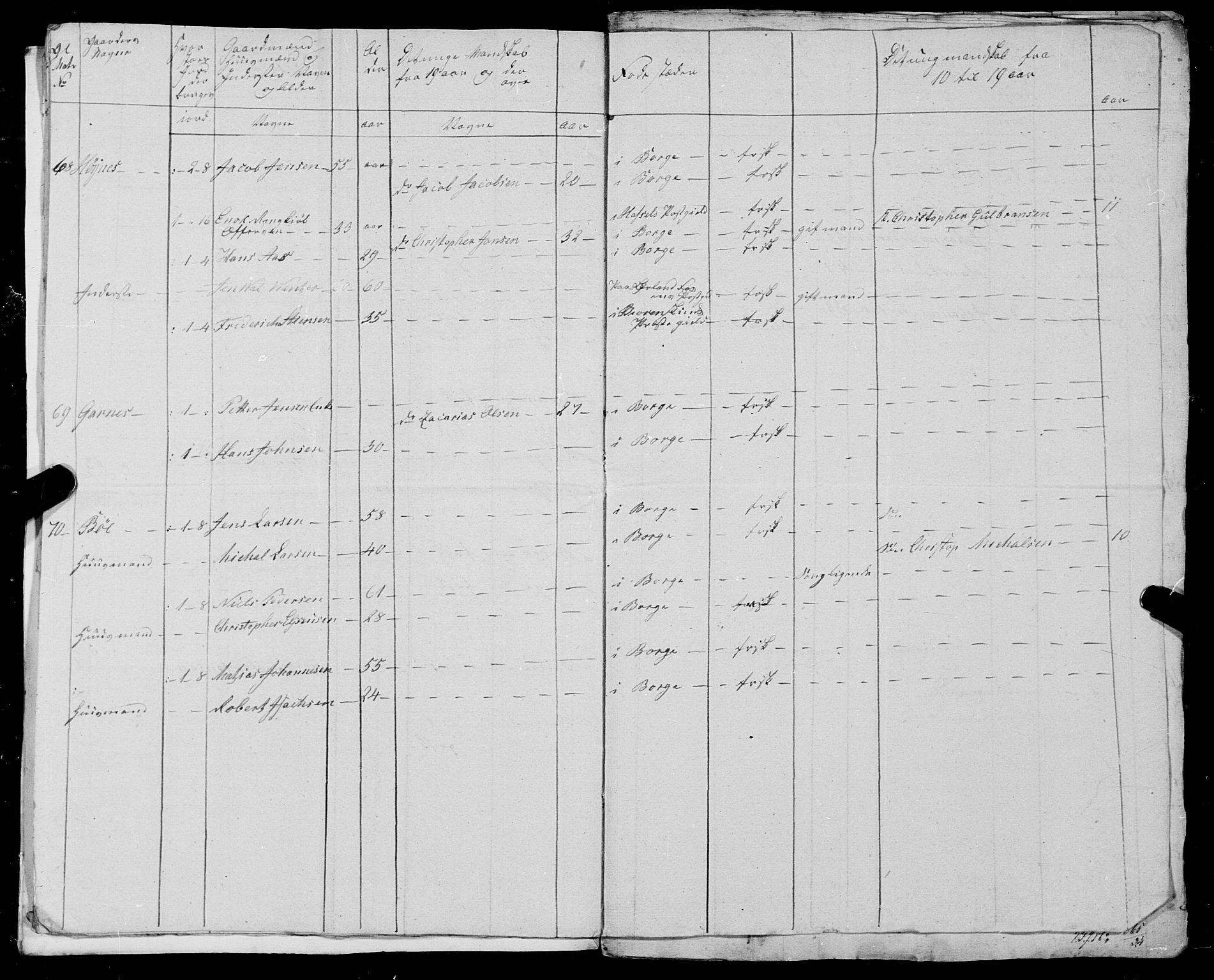 Fylkesmannen i Nordland, SAT/A-0499/1.1/R/Ra/L0025: --, 1806-1836, p. 238