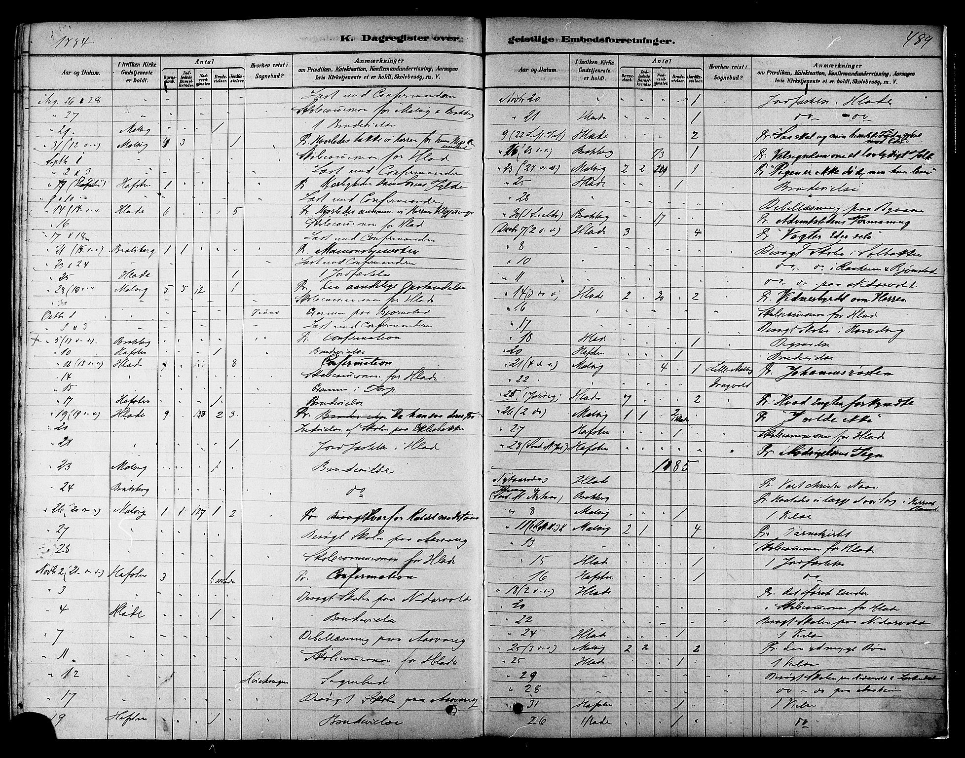 Ministerialprotokoller, klokkerbøker og fødselsregistre - Sør-Trøndelag, SAT/A-1456/606/L0294: Parish register (official) no. 606A09, 1878-1886, p. 489