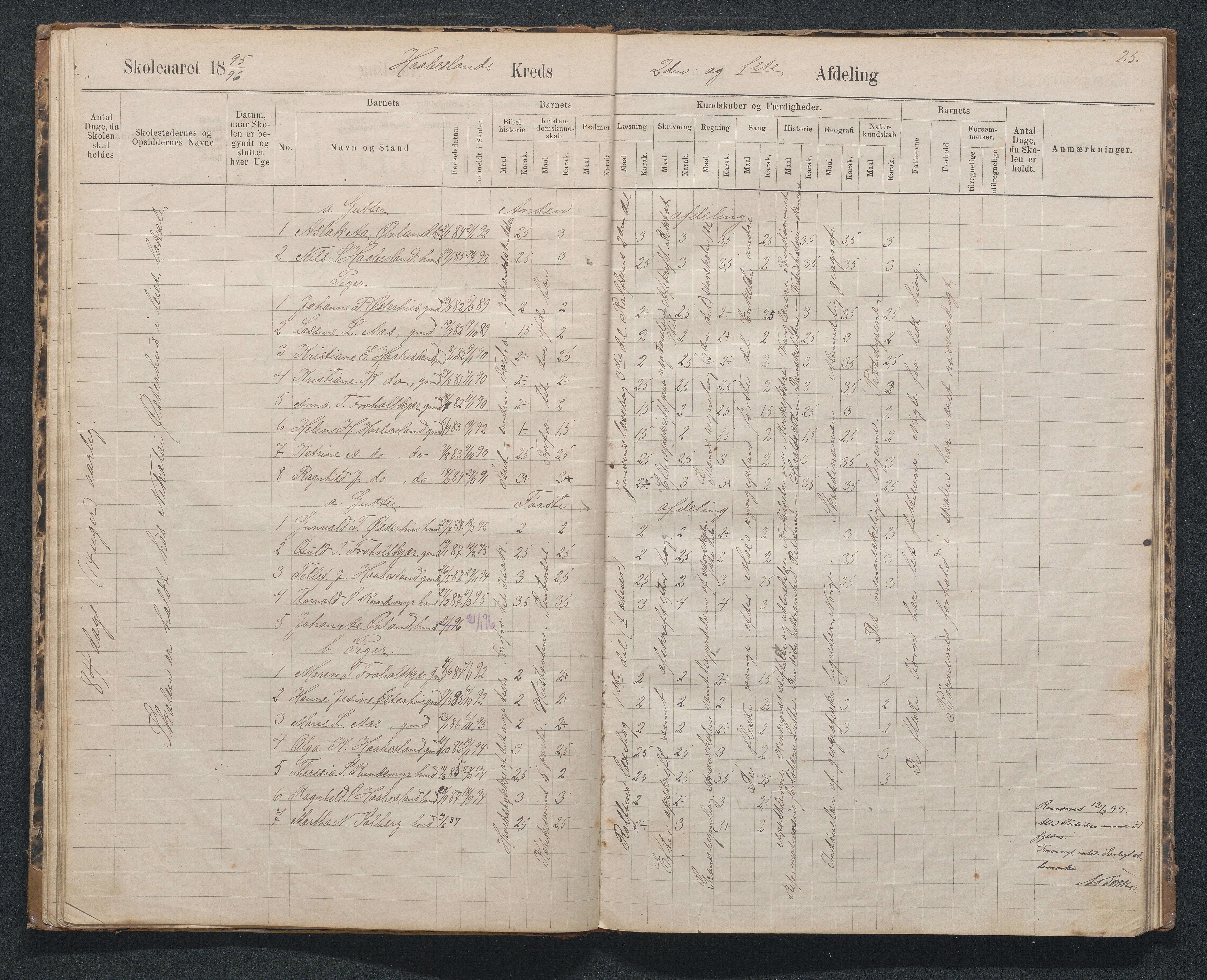 Birkenes kommune, Håbesland, Holte og Rislå skolekretser frem til 1991, AAKS/KA0928-550c_91/F02/L0002: Skoleprotokoll Håbesland, Holte og Rislå, 1888-1917, p. 25