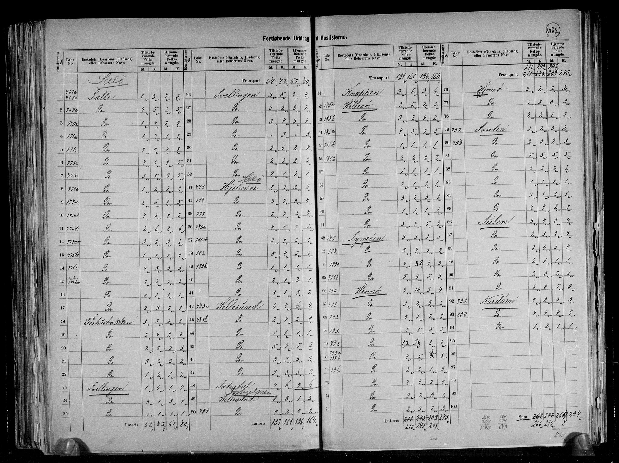 RA, 1891 census for 1261 Manger, 1891, p. 33