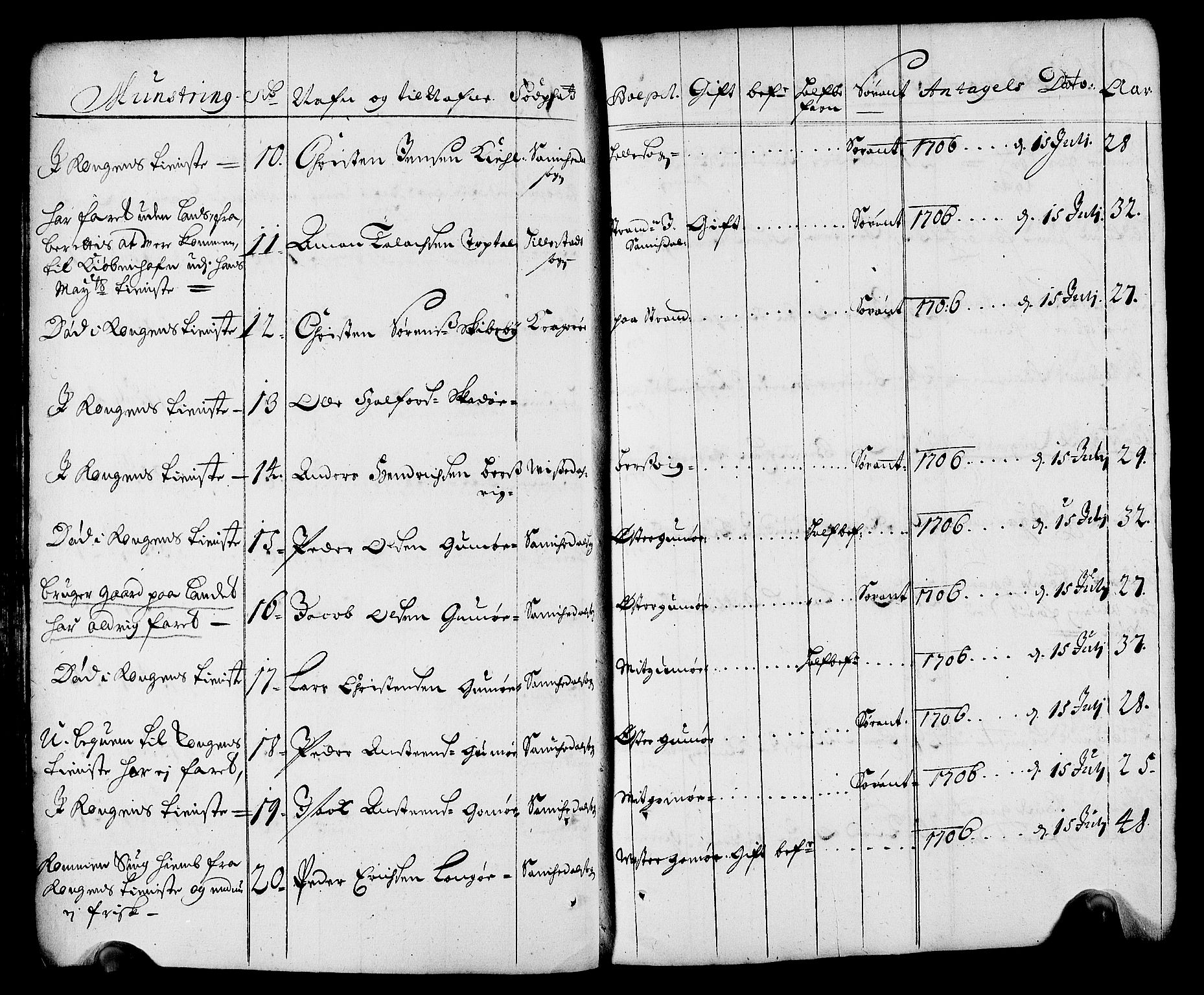 Drammen innrulleringsdistrikt, AV/SAKO-A-781/F/Fa/L0001: Rulle over innrullerte matroser i Bragernes distrikt, 1711, p. 148