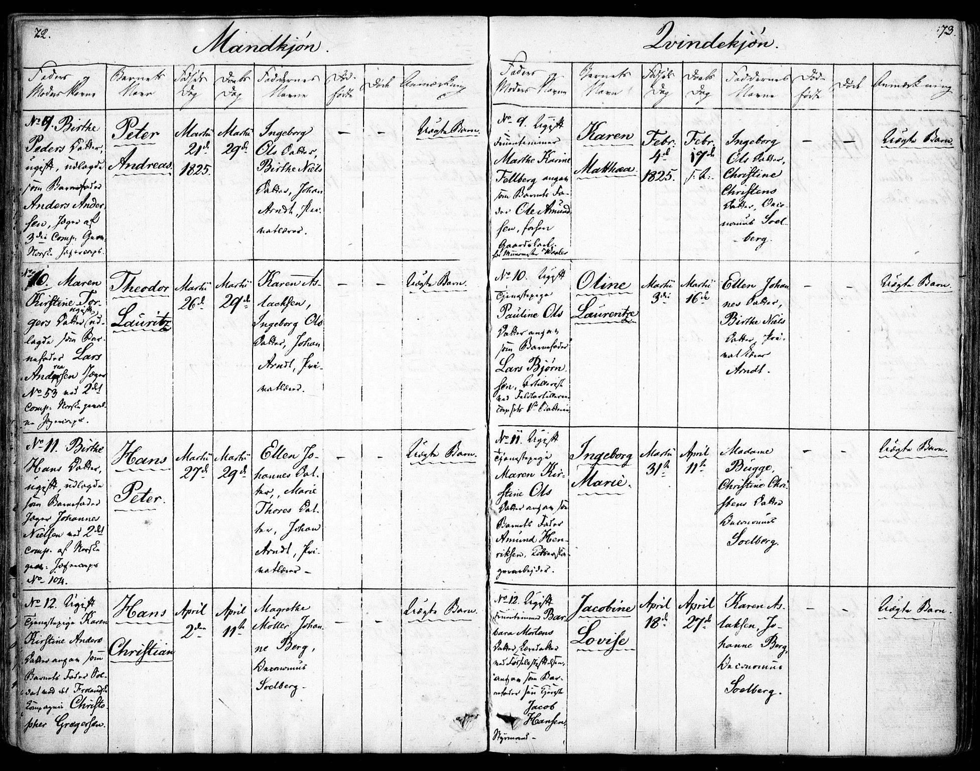 Rikshospitalet prestekontor Kirkebøker, AV/SAO-A-10309b/F/L0001: Parish register (official) no. 1, 1818-1832, p. 72-73