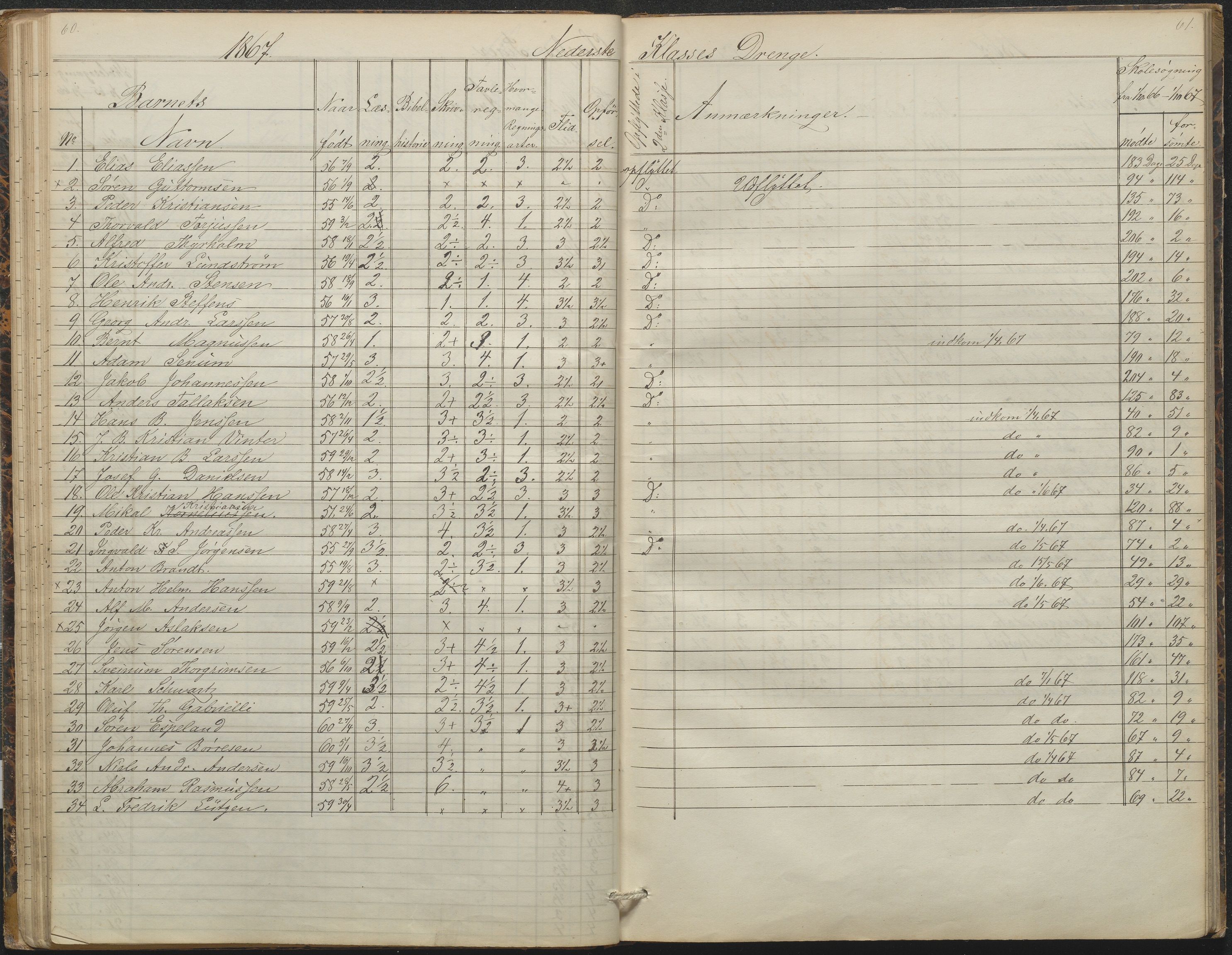 Arendal kommune, Katalog I, AAKS/KA0906-PK-I/07/L0088: Eksamensprotokoll, forhandlingsprotokoll for Almueskolen, 1863-1878, p. 60-61