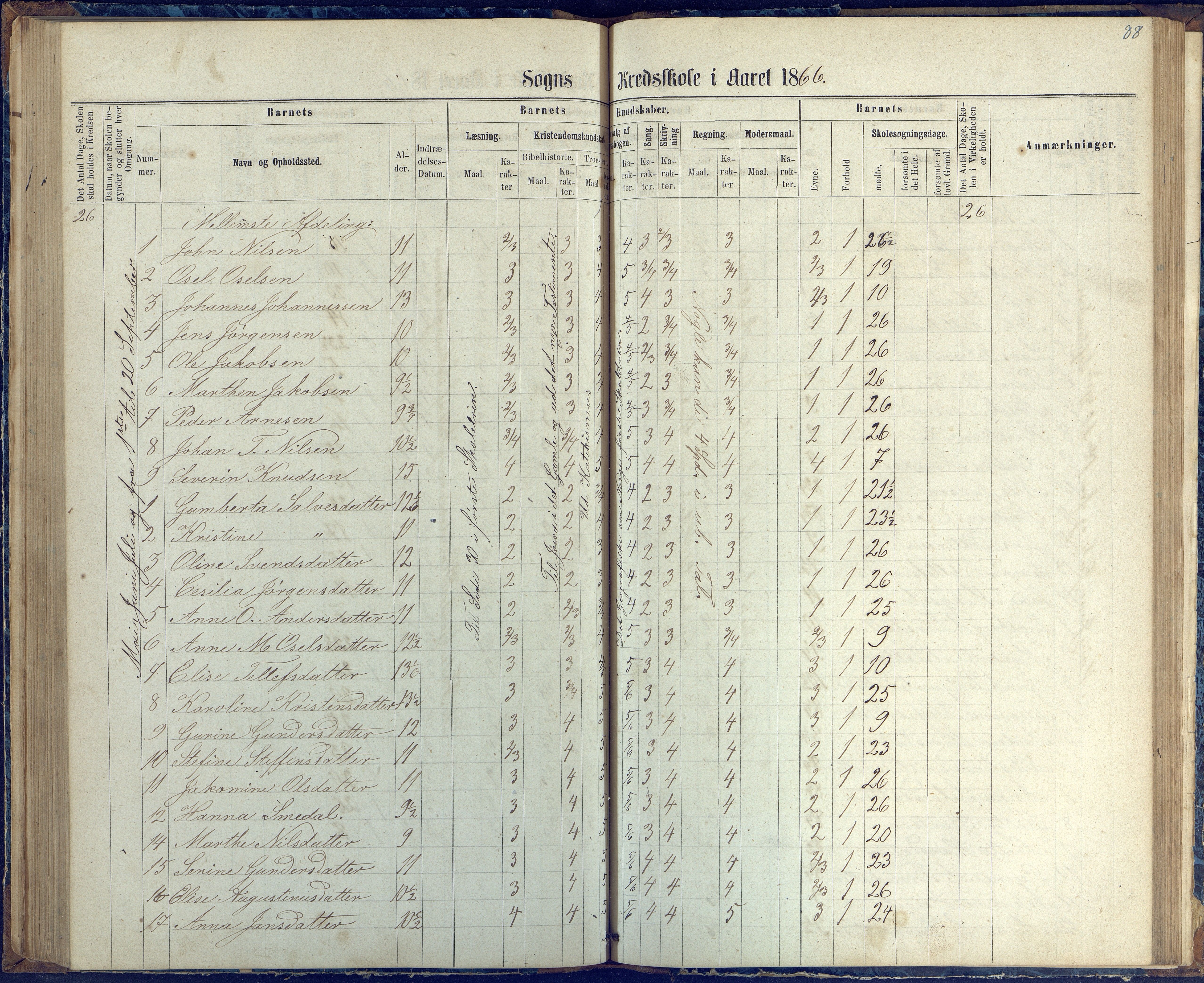 Øyestad kommune frem til 1979, AAKS/KA0920-PK/06/06G/L0002: Skoleprotokoll, 1863-1875, p. 88