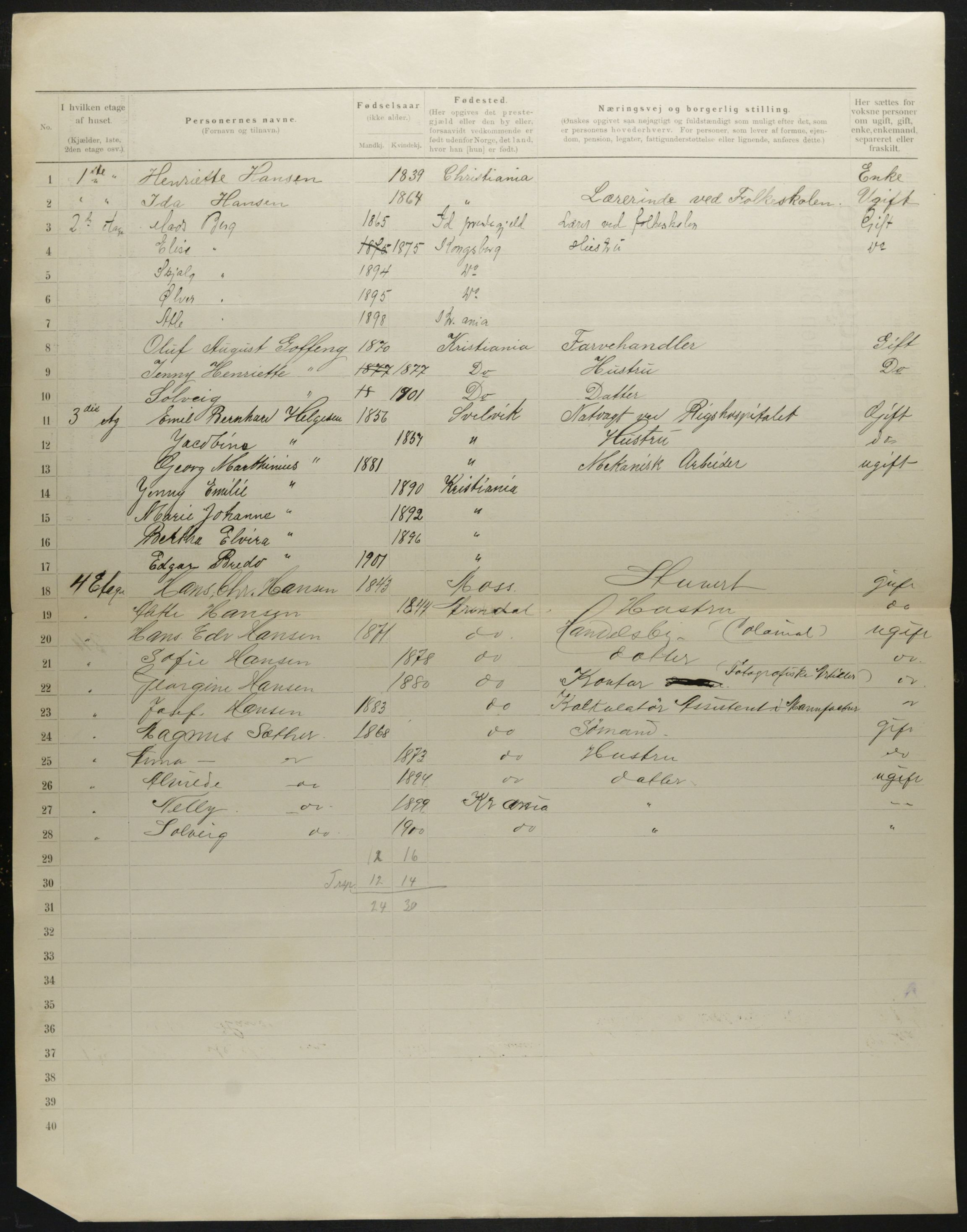 OBA, Municipal Census 1901 for Kristiania, 1901, p. 780