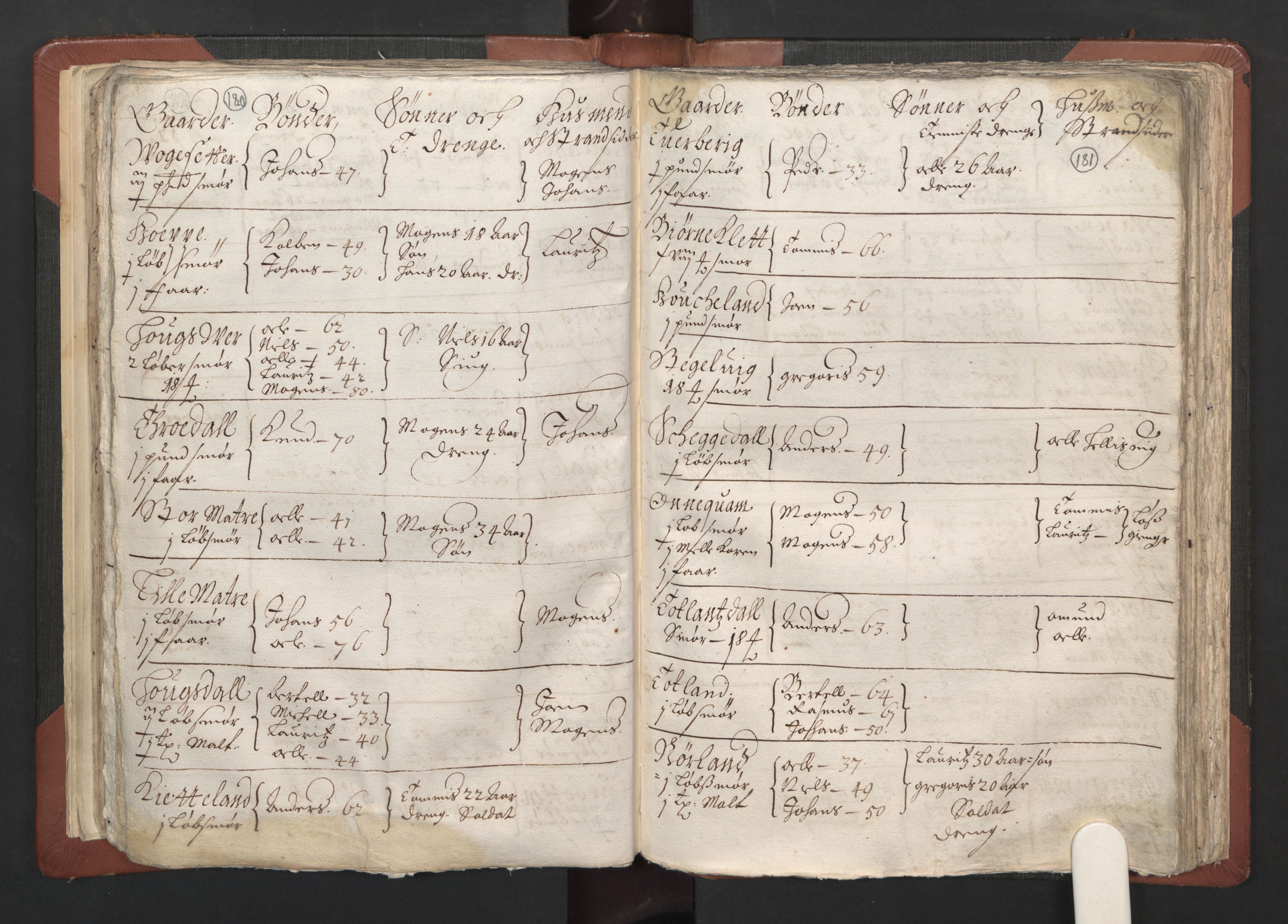 RA, Bailiff's Census 1664-1666, no. 13: Nordhordland fogderi and Sunnhordland fogderi, 1665, p. 180-181