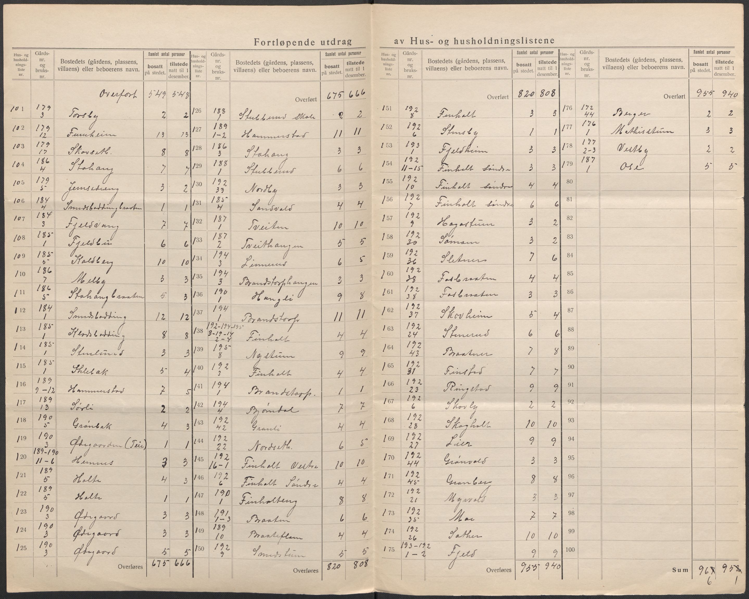 SAO, 1920 census for Nes, 1920, p. 70