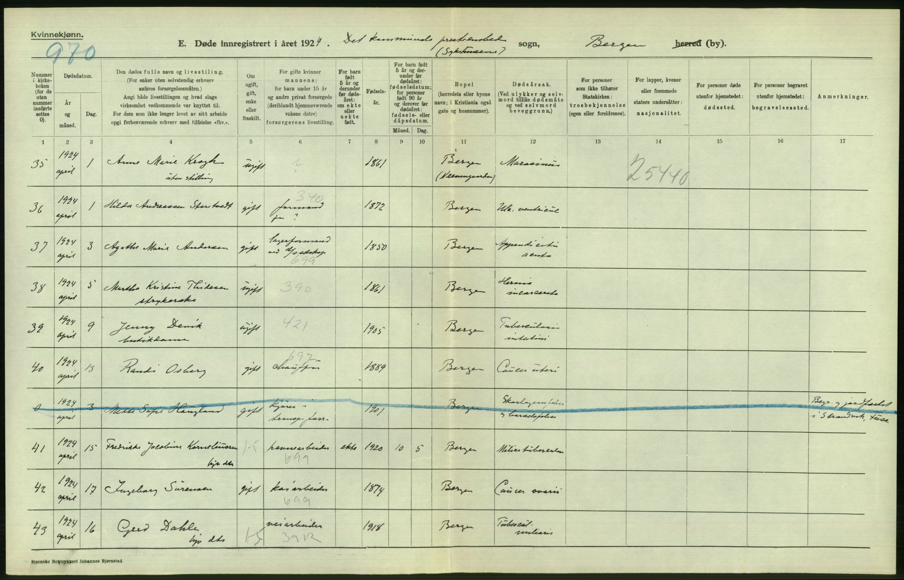 Statistisk sentralbyrå, Sosiodemografiske emner, Befolkning, AV/RA-S-2228/D/Df/Dfc/Dfcd/L0028: Bergen: Gifte, døde., 1924, p. 842