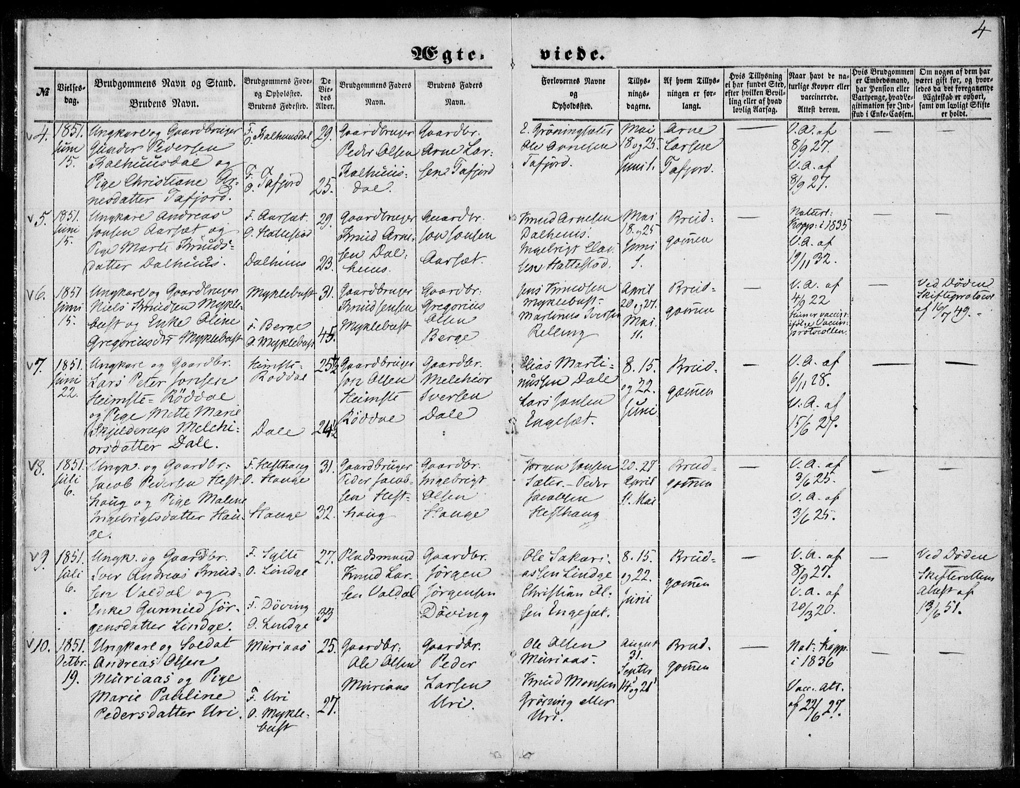 Ministerialprotokoller, klokkerbøker og fødselsregistre - Møre og Romsdal, AV/SAT-A-1454/519/L0250: Parish register (official) no. 519A09, 1850-1868, p. 4