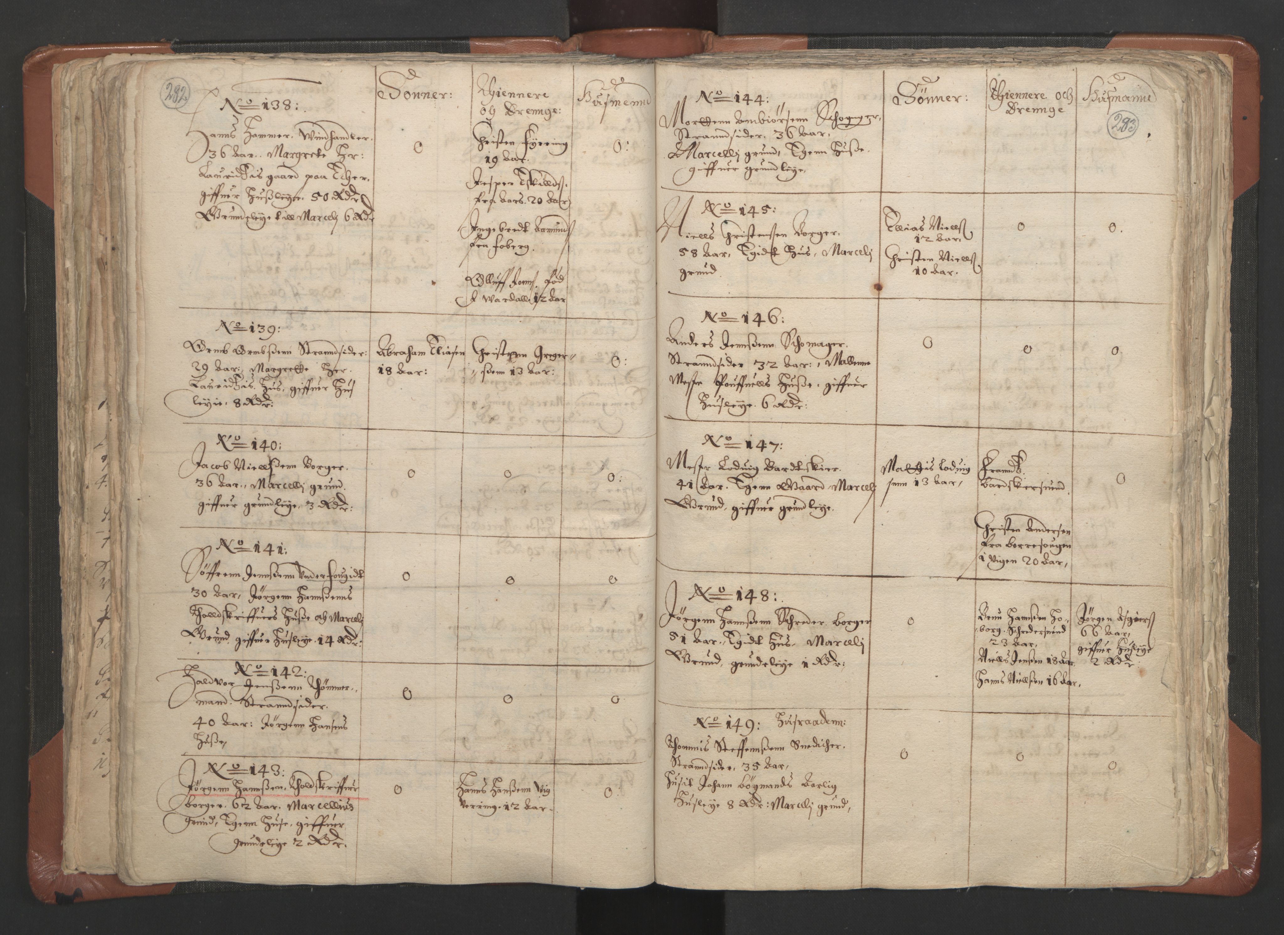 RA, Vicar's Census 1664-1666, no. 9: Bragernes deanery, 1664-1666, p. 282-283