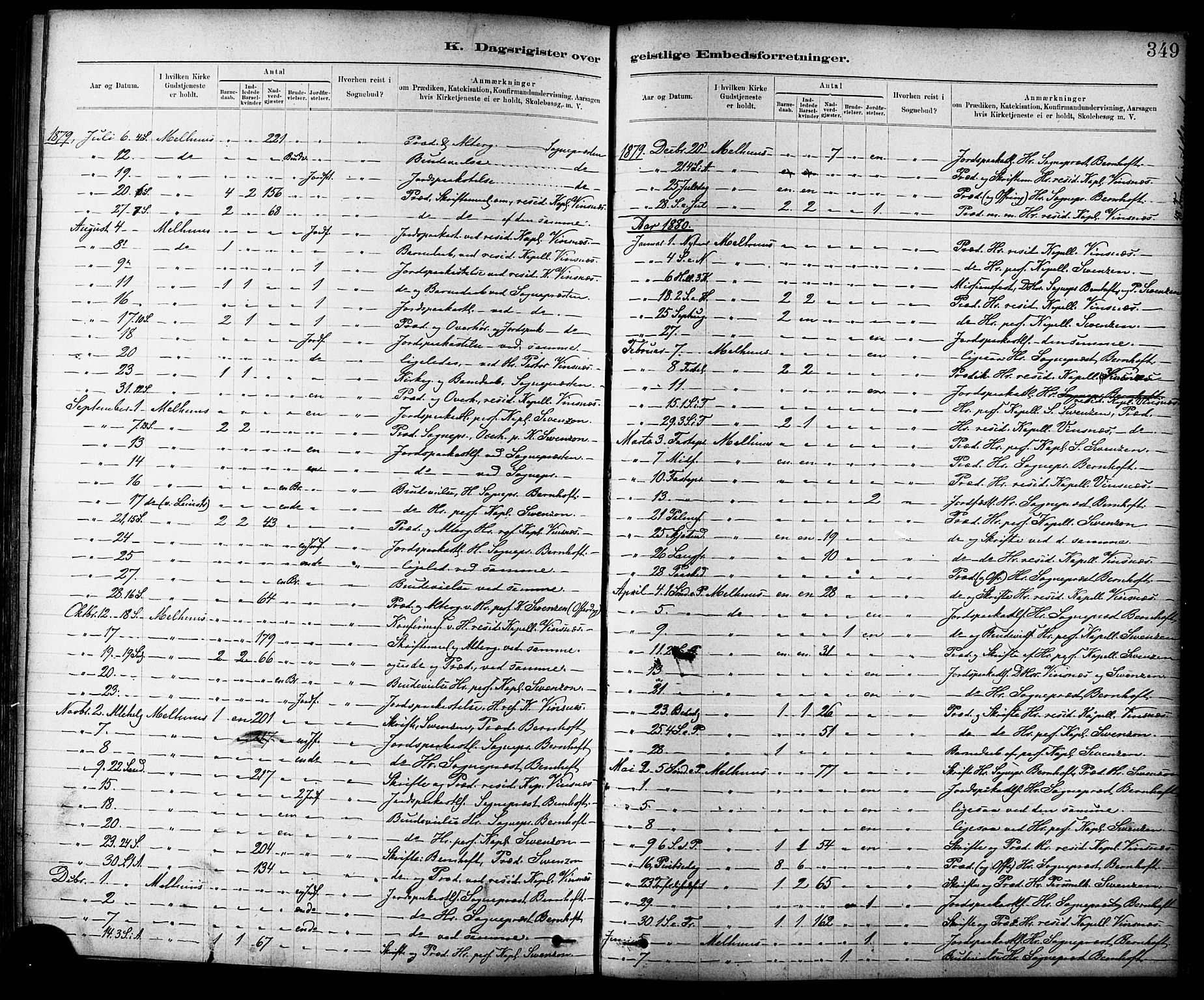 Ministerialprotokoller, klokkerbøker og fødselsregistre - Sør-Trøndelag, SAT/A-1456/691/L1094: Parish register (copy) no. 691C05, 1879-1911, p. 349