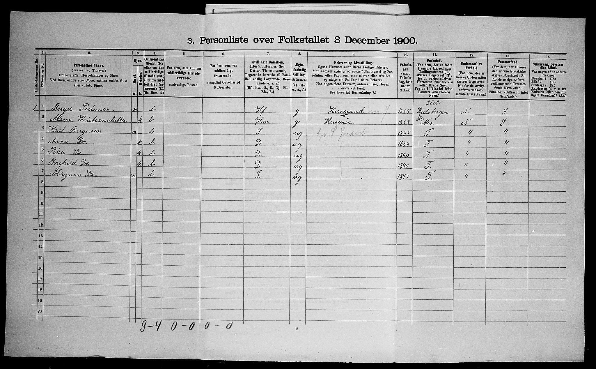 SAO, 1900 census for Skedsmo, 1900