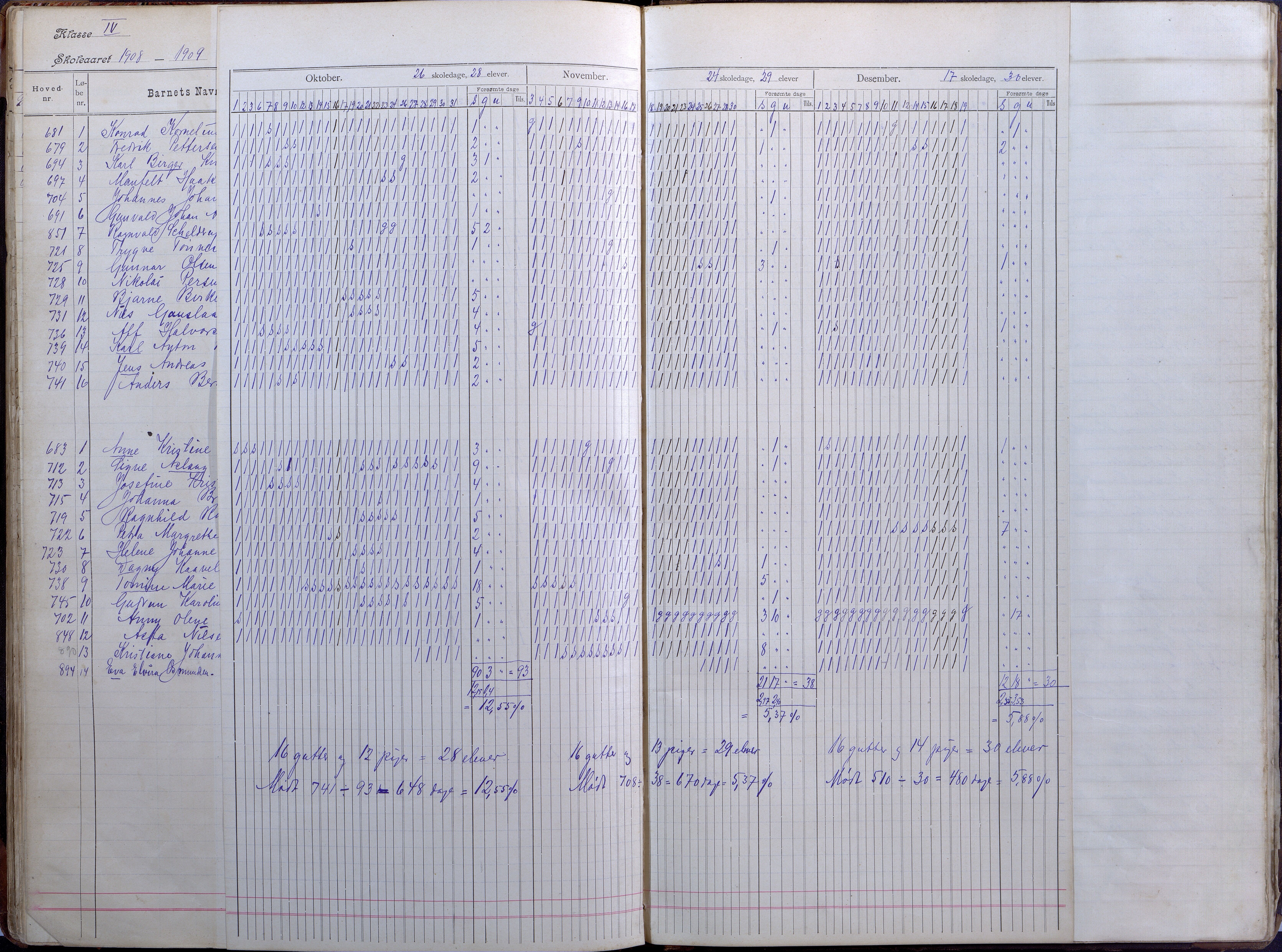 Lillesand kommune, AAKS/KA0926-PK/2/03/L0008: Folkeskolen - Dagbok IV klasse, 1898-1914