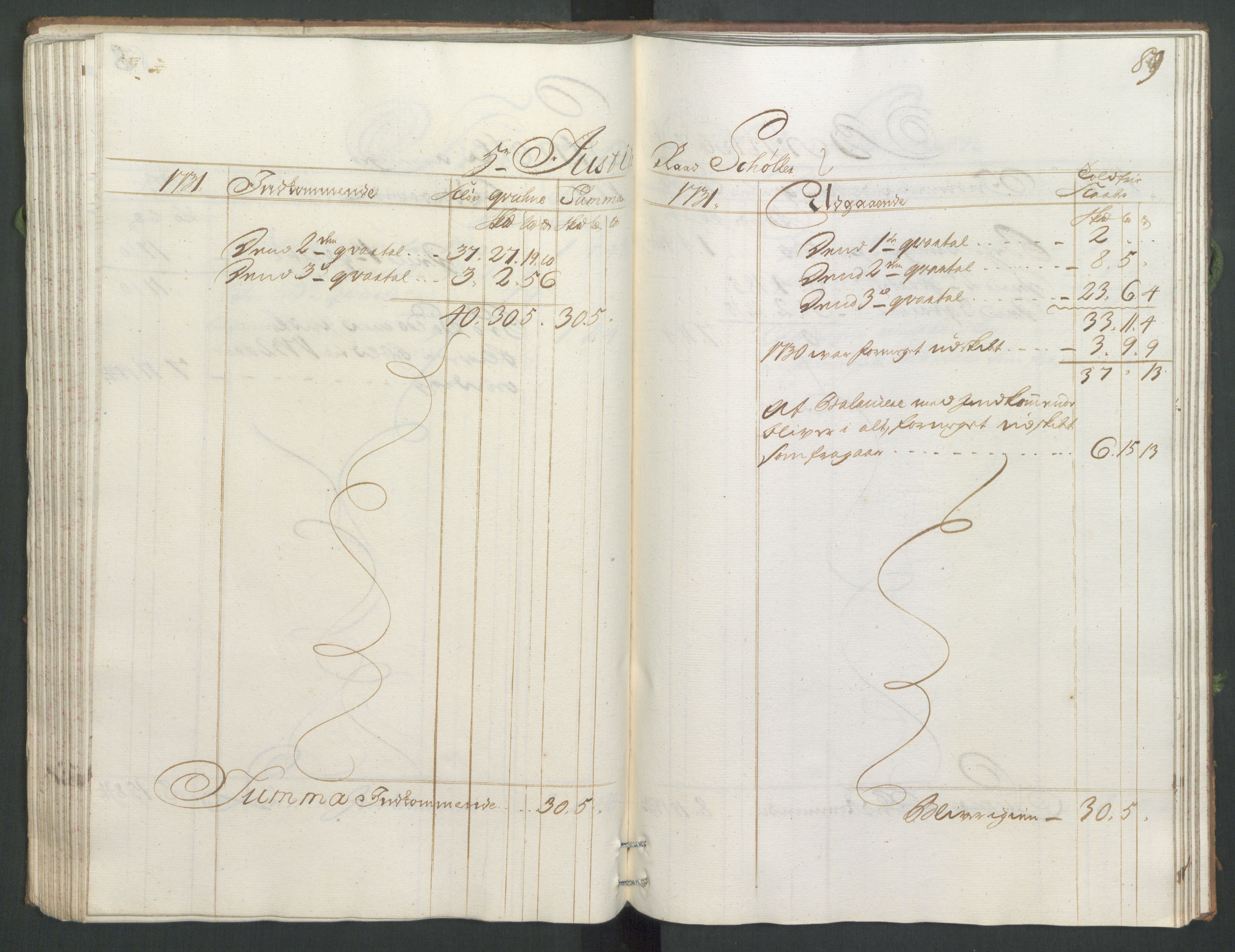 Generaltollkammeret, tollregnskaper, RA/EA-5490/R33/L0014/0001: Tollregnskaper Trondheim A / Koppertoll-hovedbok, 1731, p. 88b-89a