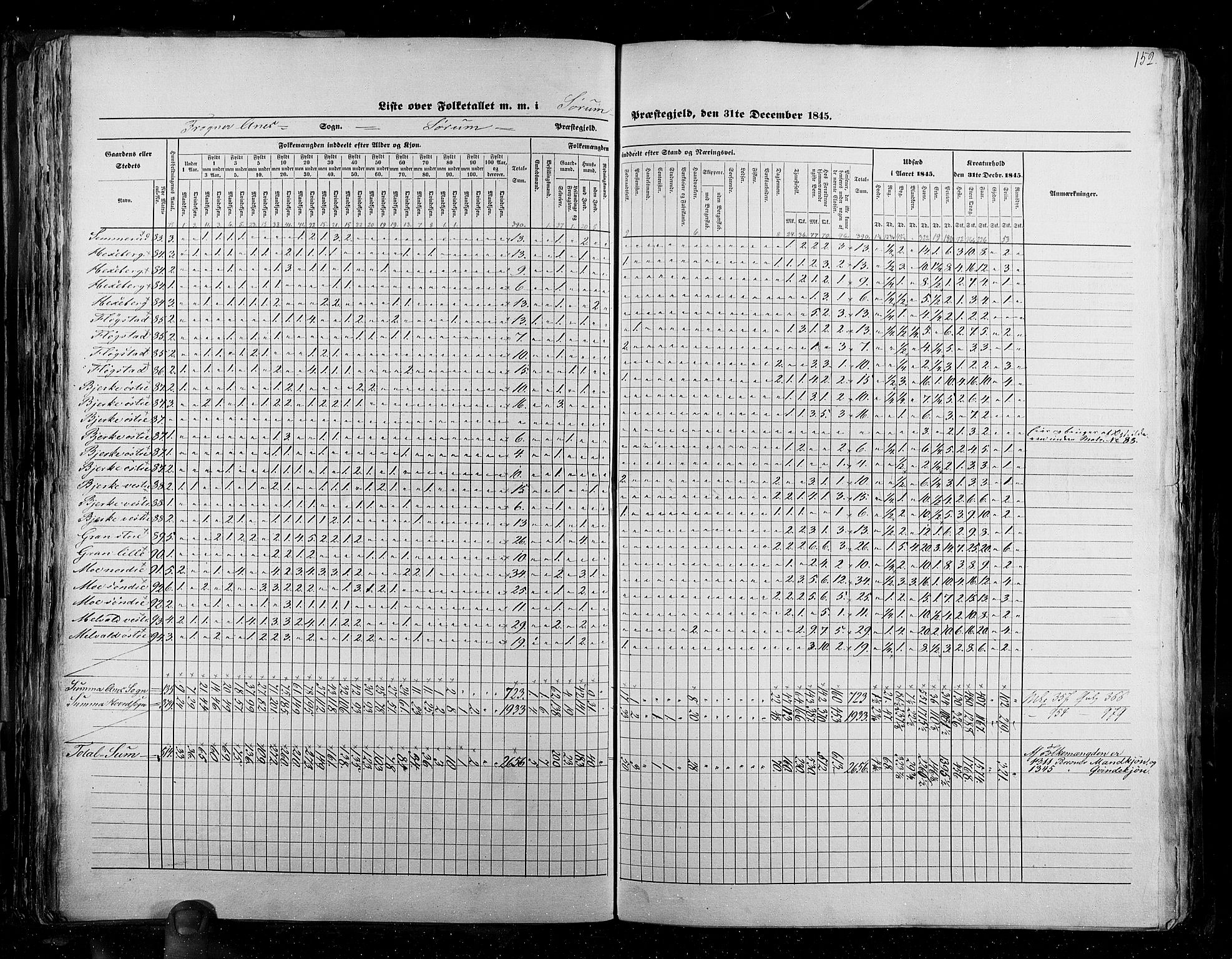 RA, Census 1845, vol. 2: Smålenenes amt og Akershus amt, 1845, p. 152