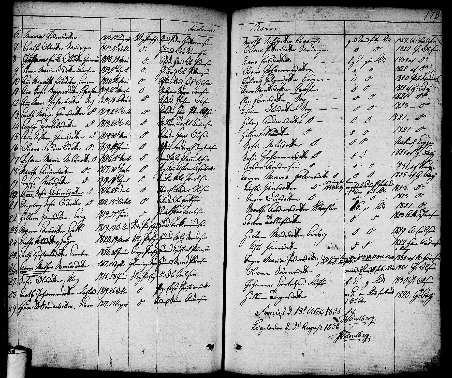 Skjeberg prestekontor Kirkebøker, AV/SAO-A-10923/F/Fa/L0005: Parish register (official) no. I 5, 1830-1845, p. 178