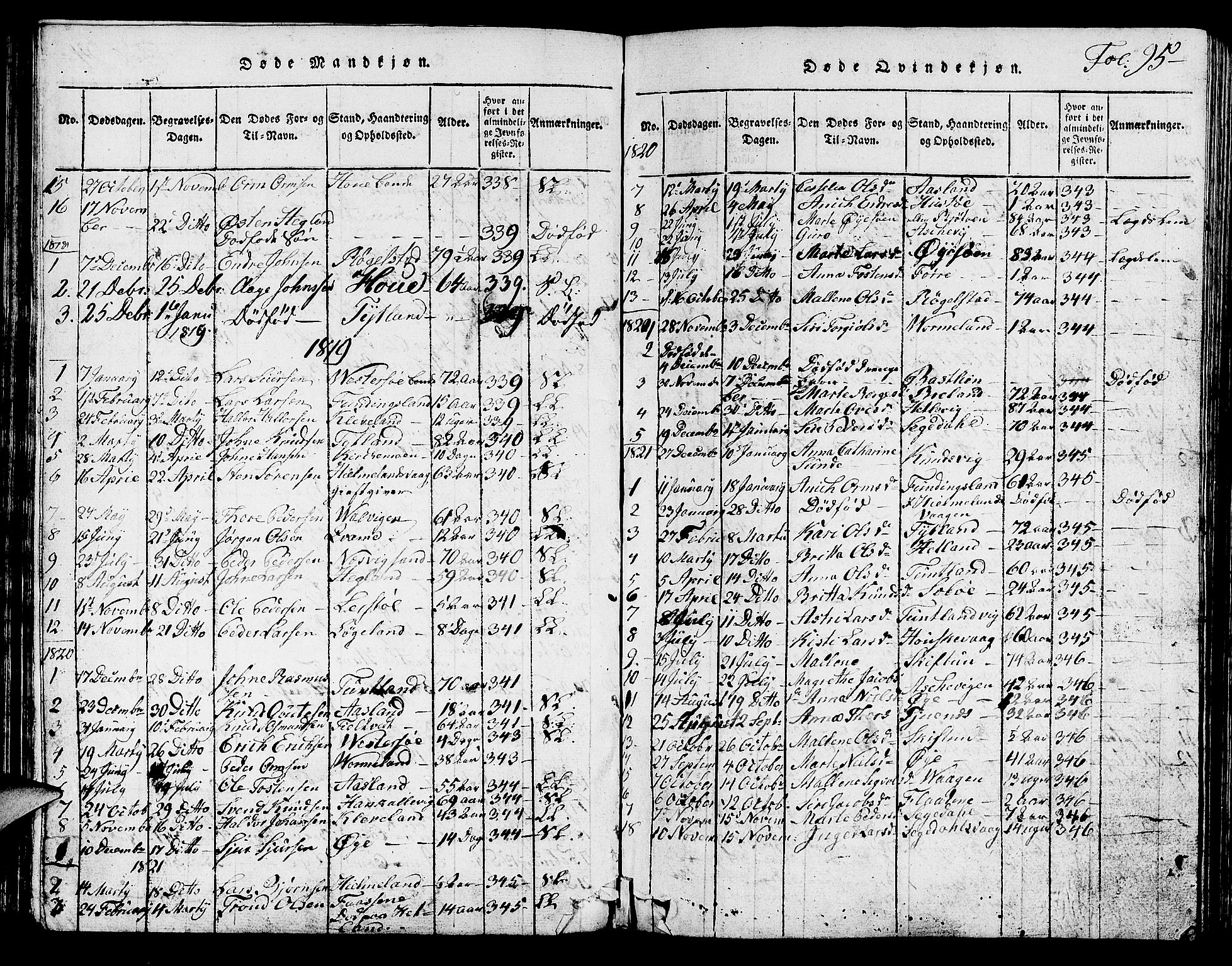 Hjelmeland sokneprestkontor, SAST/A-101843/01/V/L0001: Parish register (copy) no. B 1, 1816-1841, p. 95