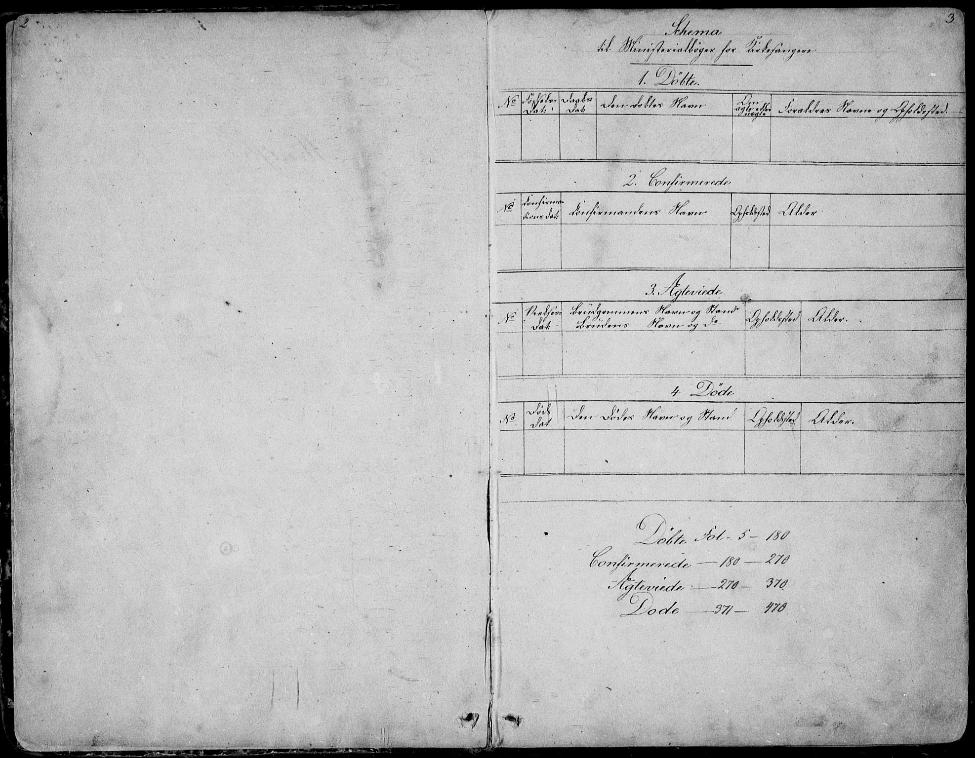 Rauland kirkebøker, SAKO/A-292/G/Ga/L0002: Parish register (copy) no. I 2, 1849-1935, p. 2-3