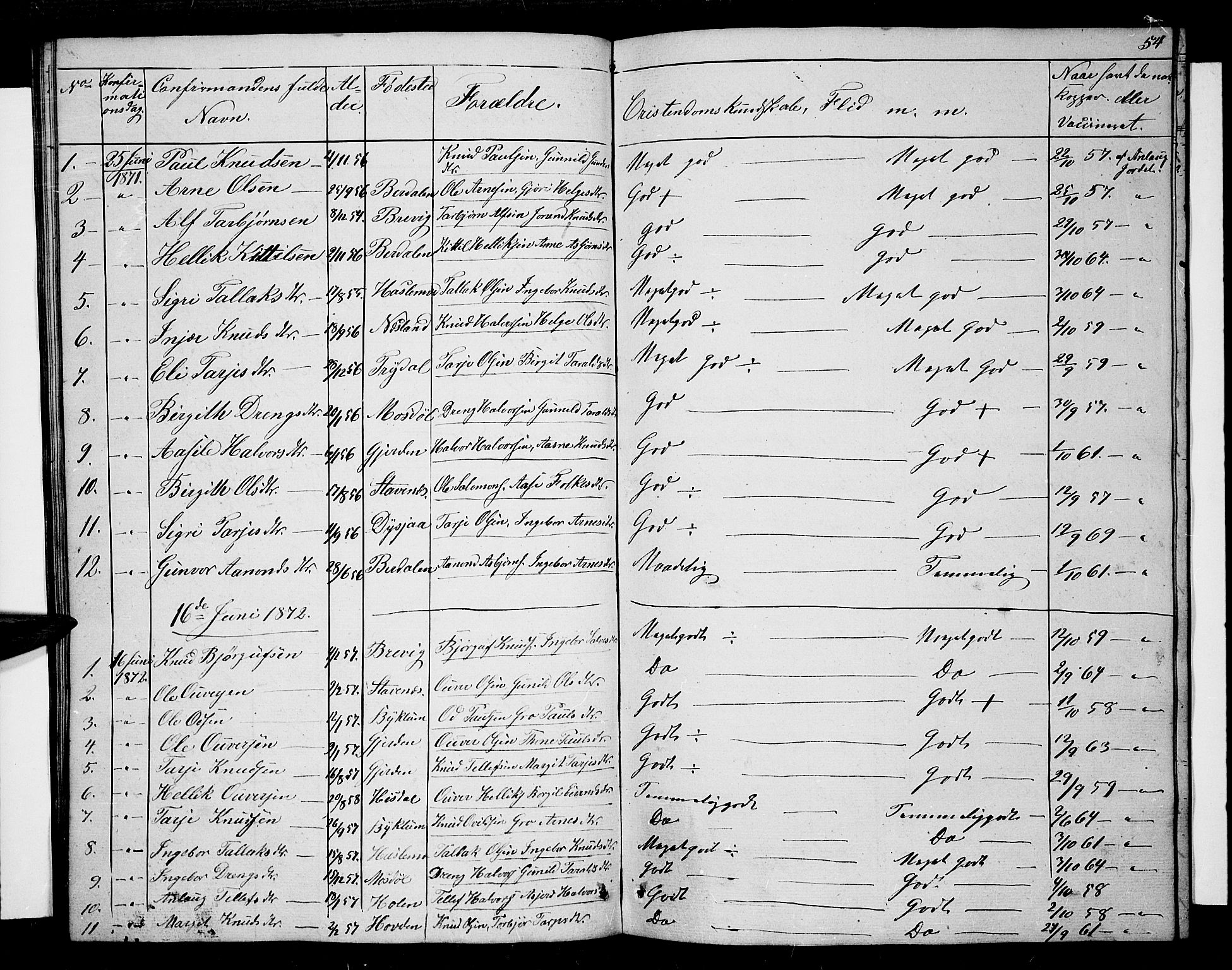 Valle sokneprestkontor, SAK/1111-0044/F/Fb/Fba/L0001: Parish register (copy) no. B 1, 1851-1882, p. 54