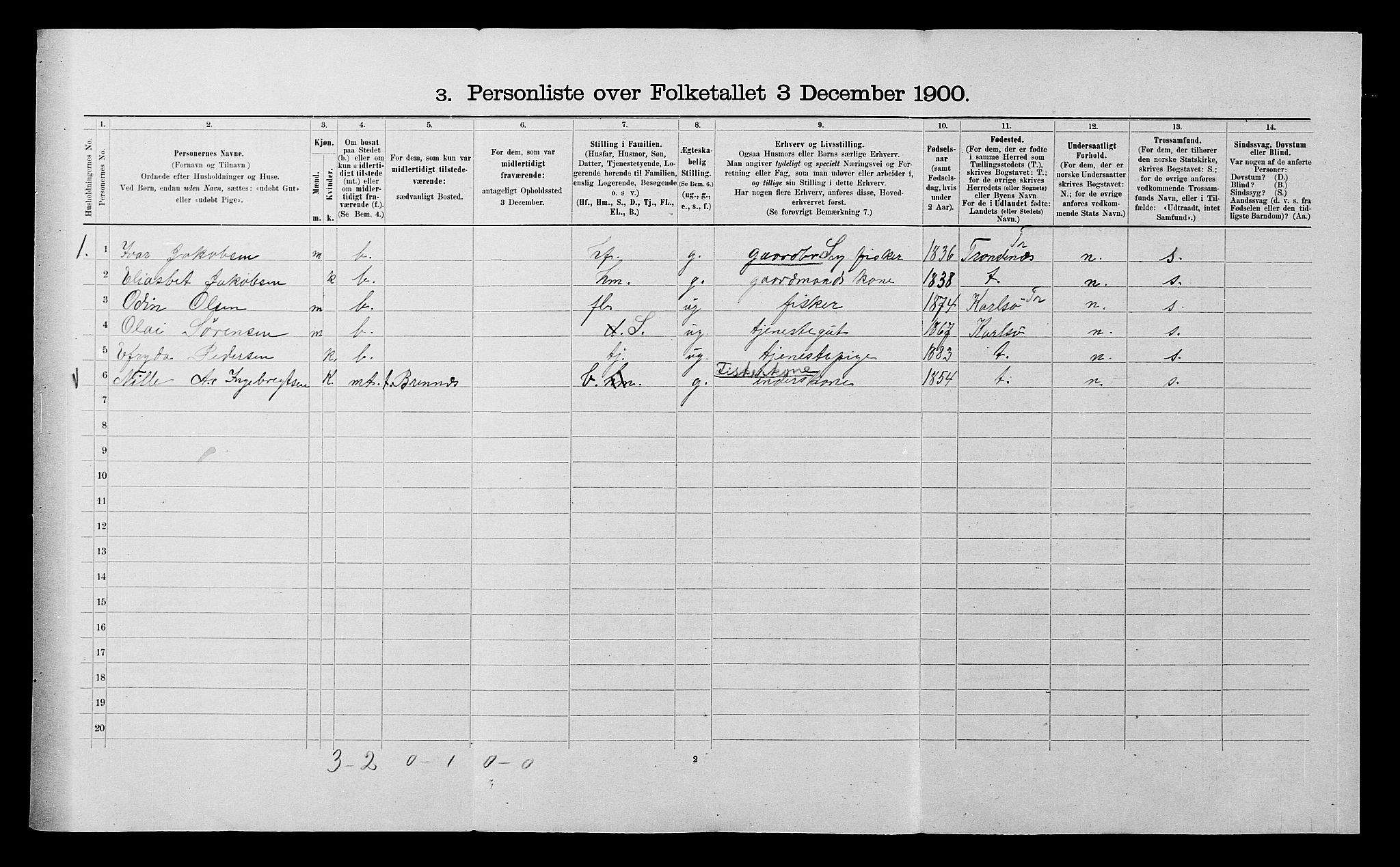 SATØ, 1900 census for Helgøy, 1900, p. 19