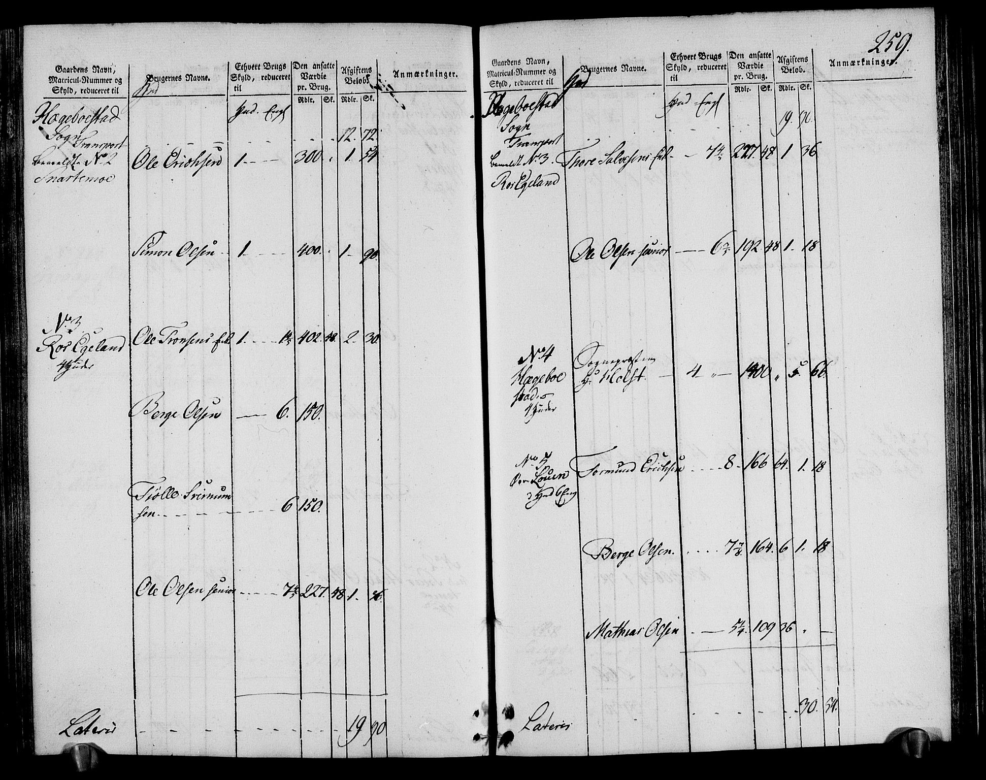 Rentekammeret inntil 1814, Realistisk ordnet avdeling, RA/EA-4070/N/Ne/Nea/L0095: Lista fogderi. Oppebørselsregister, 1803-1804, p. 266