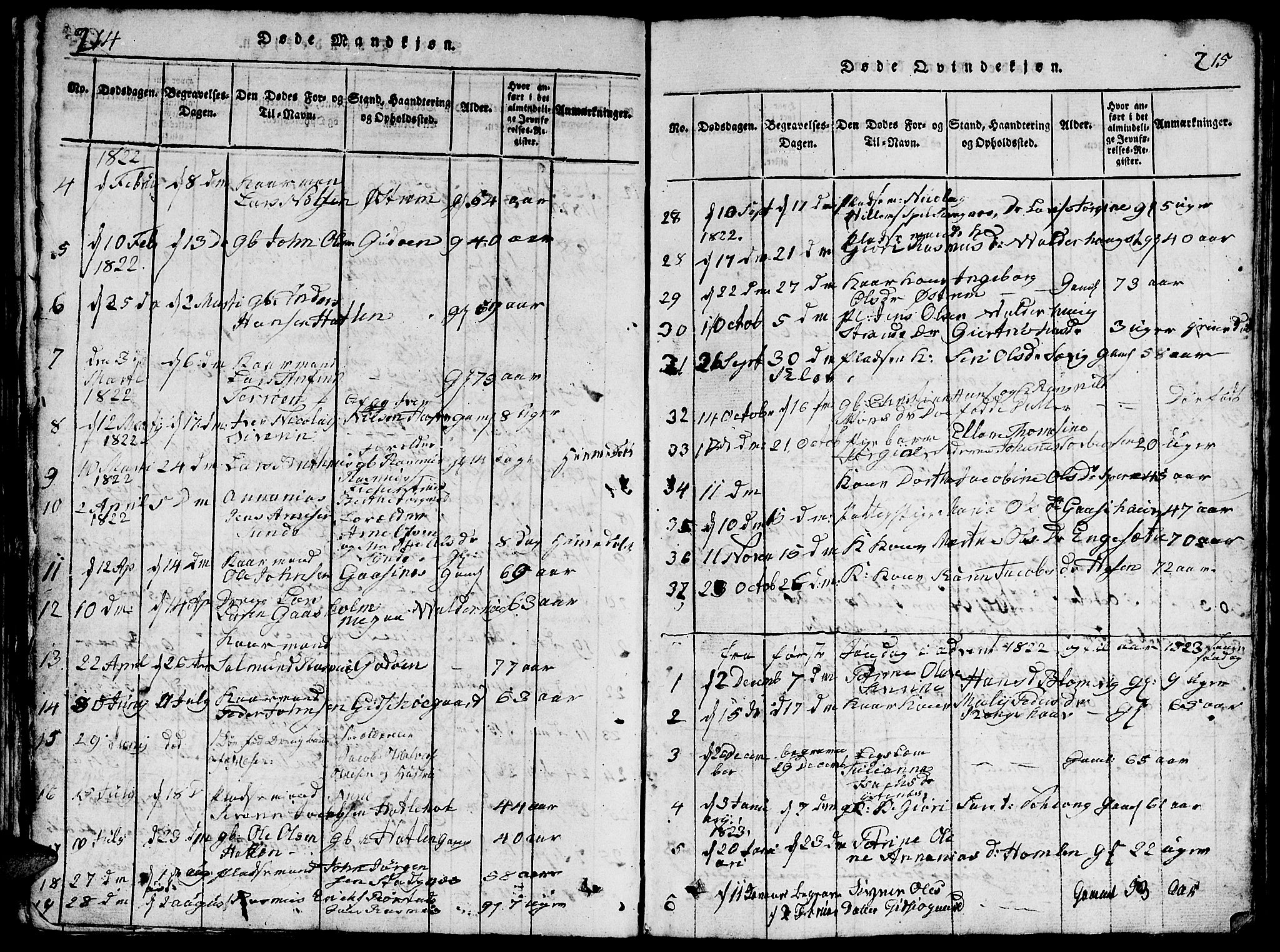 Ministerialprotokoller, klokkerbøker og fødselsregistre - Møre og Romsdal, AV/SAT-A-1454/528/L0423: Parish register (copy) no. 528C04, 1816-1827, p. 214-215