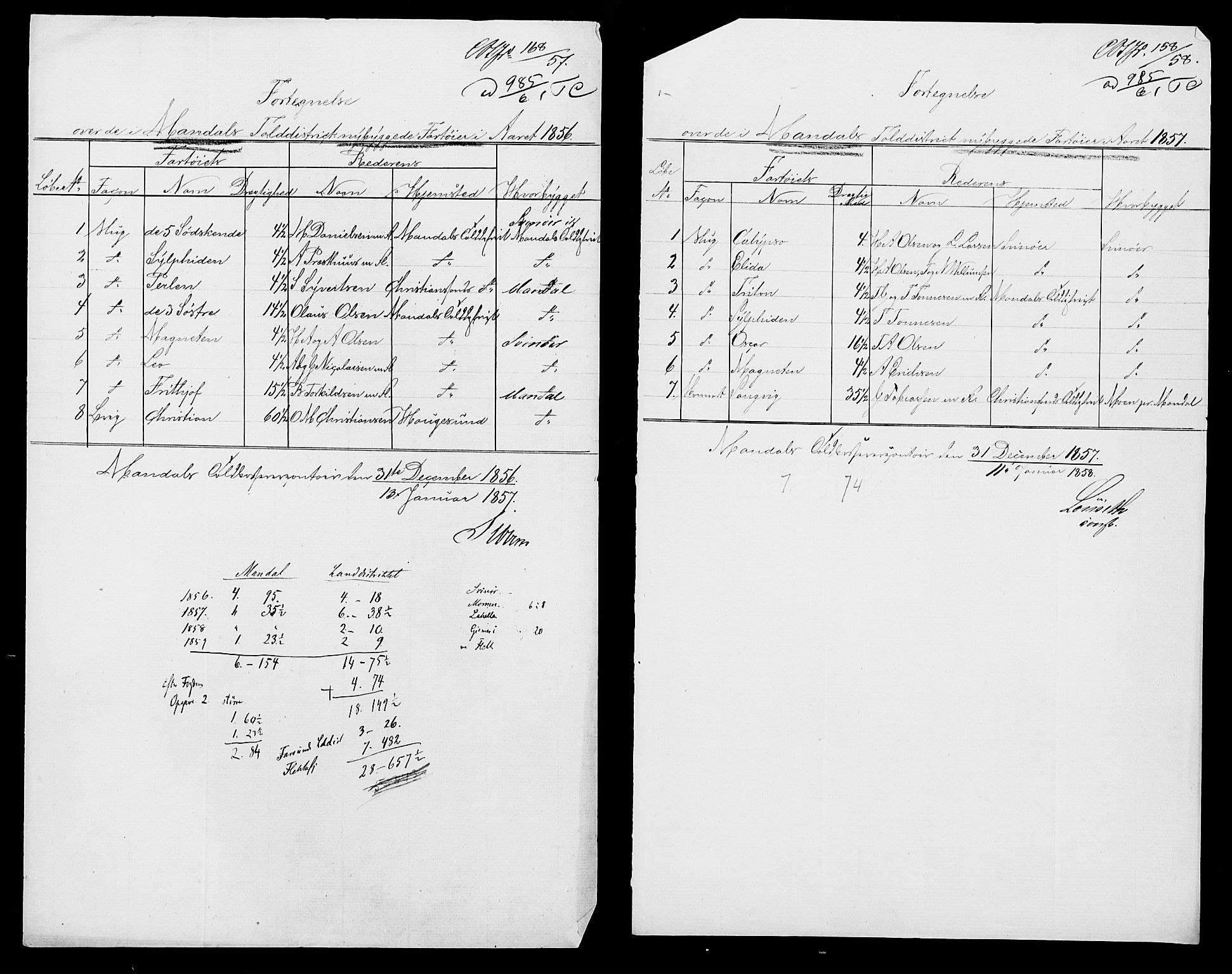 Statistisk sentralbyrå, Næringsøkonomiske emner, Generelt - Amtmennenes femårsberetninger, AV/RA-S-2233/F/Fa/L0010: --, 1851-1860, p. 359